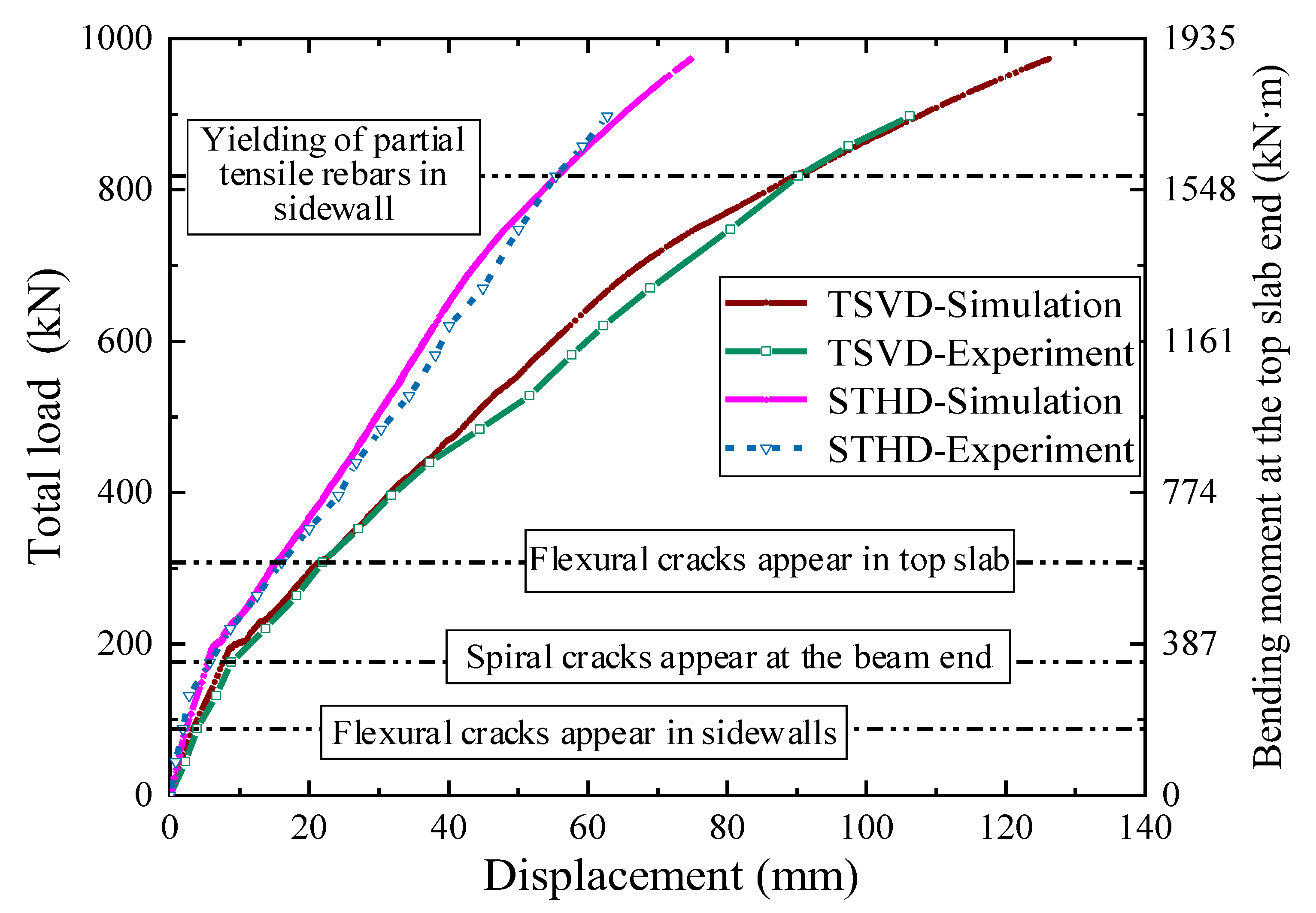 Buildings 13 01032 g018 Buildings 13 01032 g018