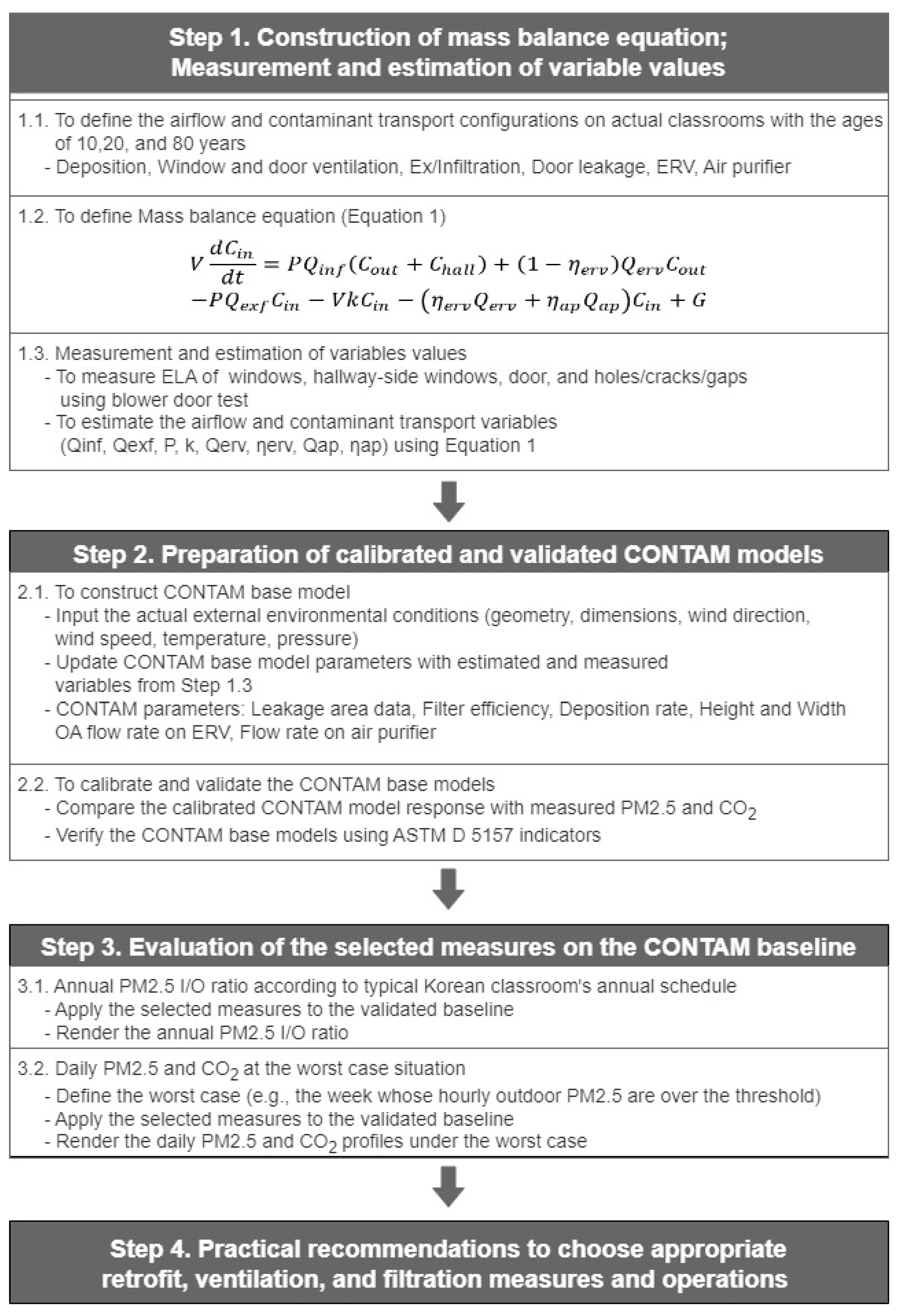 Buildings 13 01033 g001