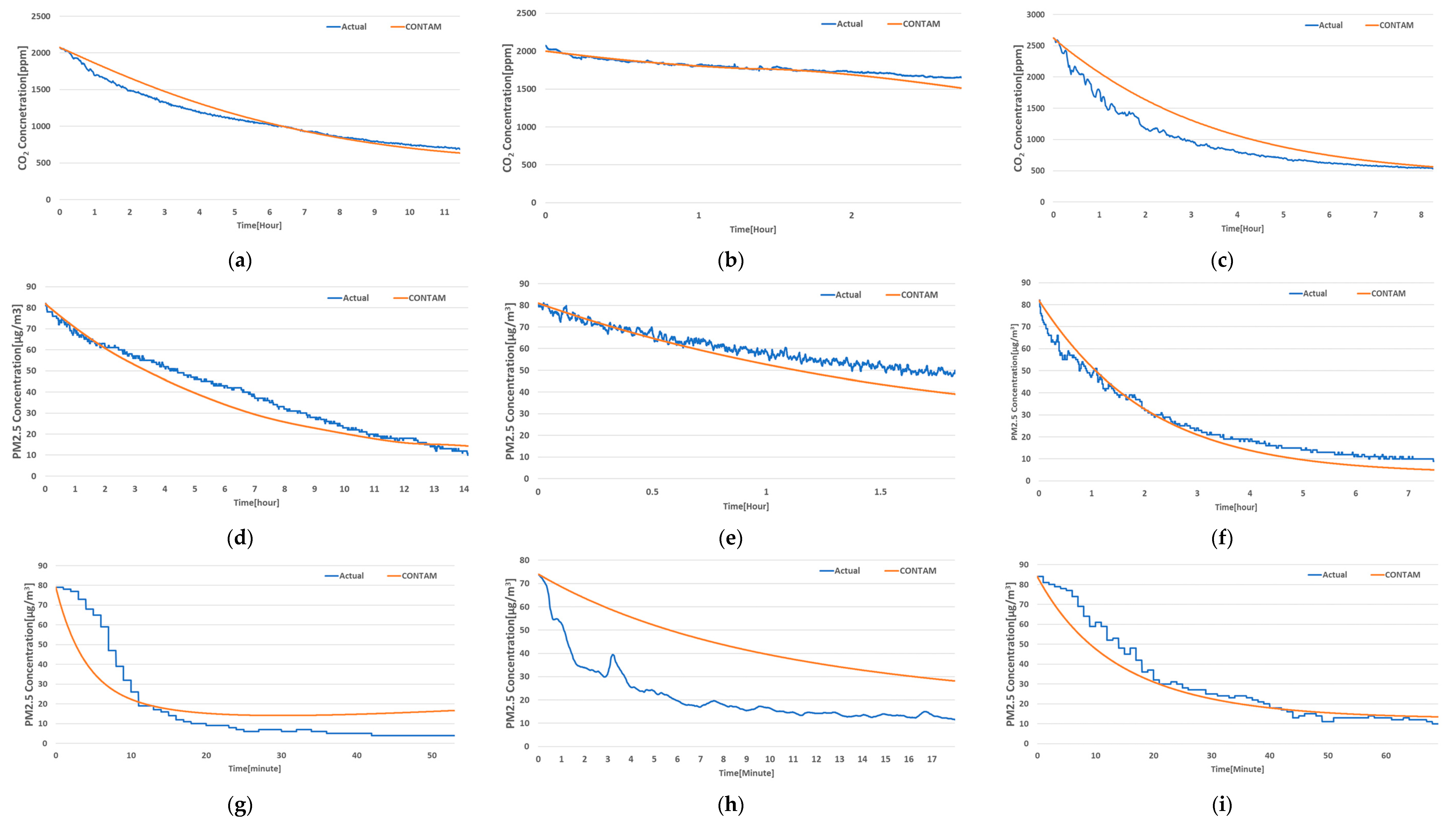 Buildings 13 01033 g005a