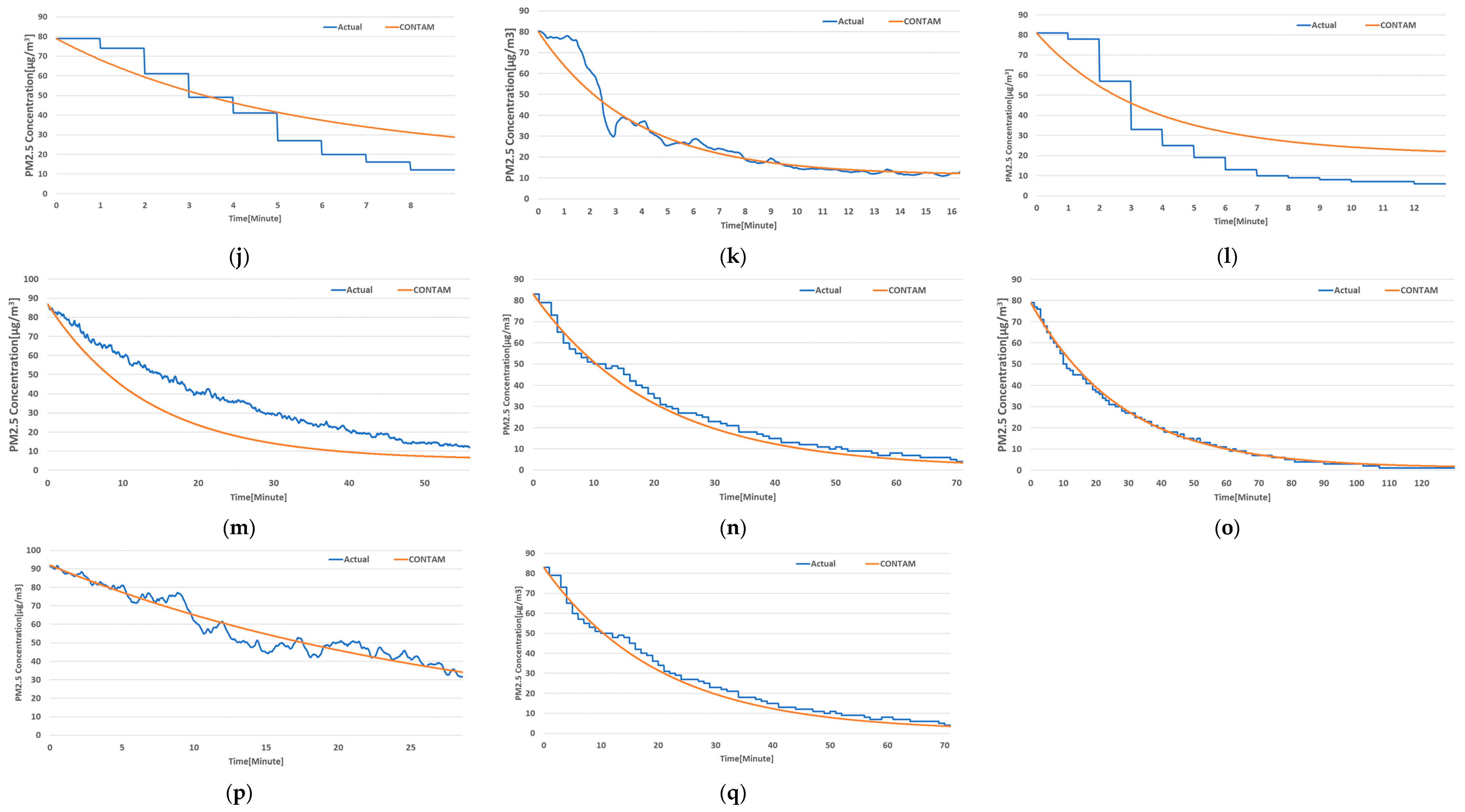 Buildings 13 01033 g005b