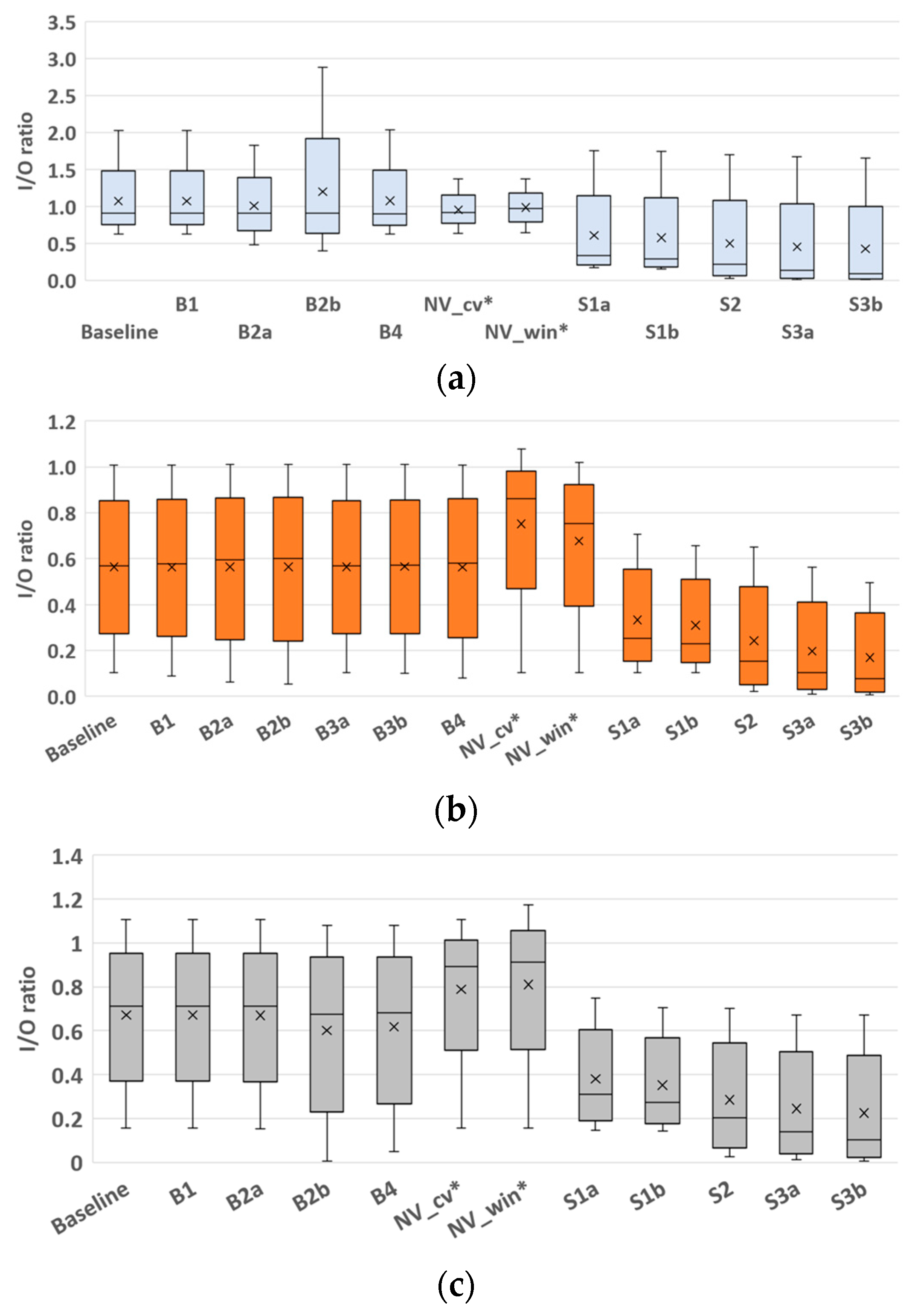 Buildings 13 01033 g006