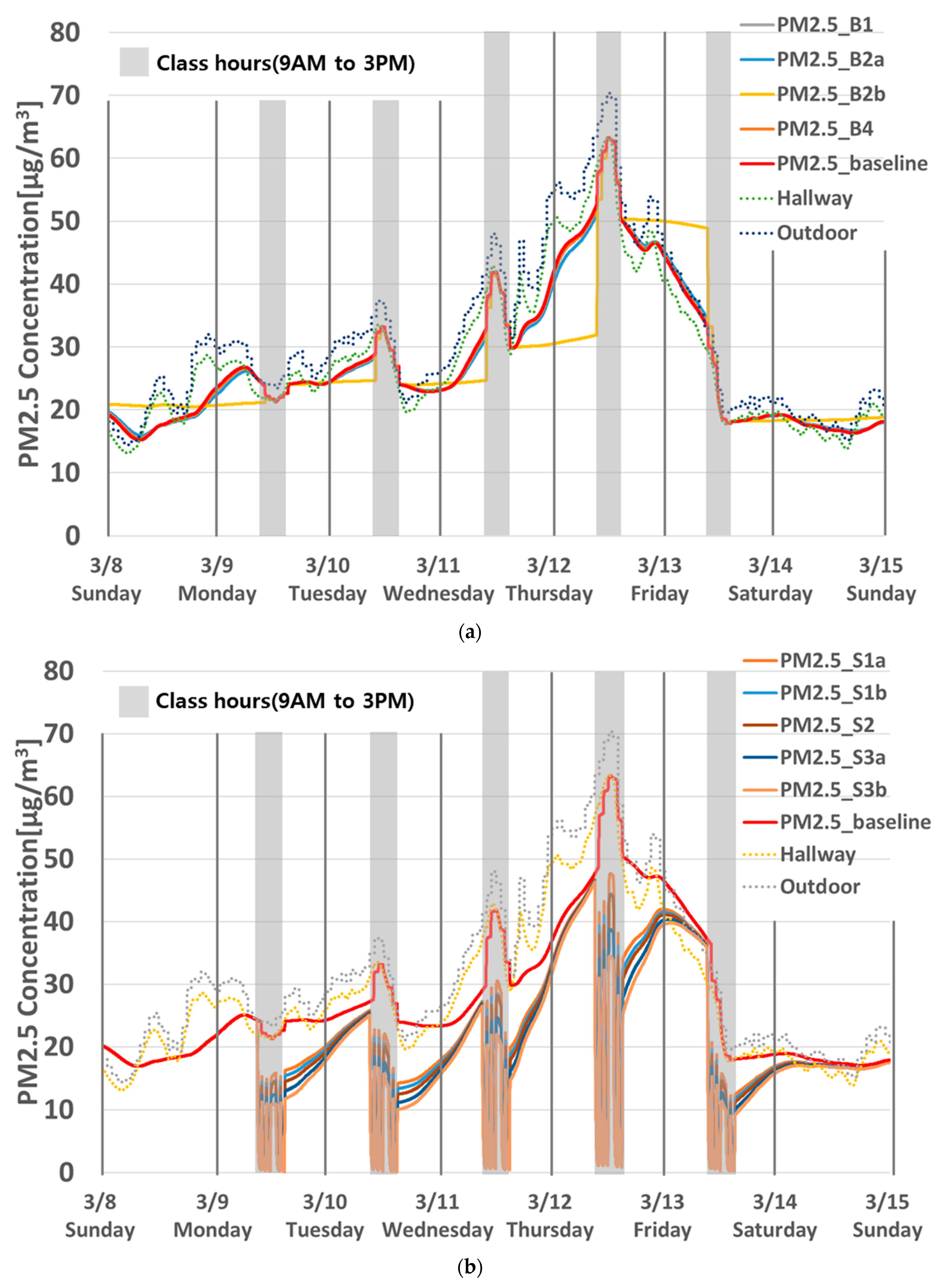 Buildings 13 01033 g0a1a