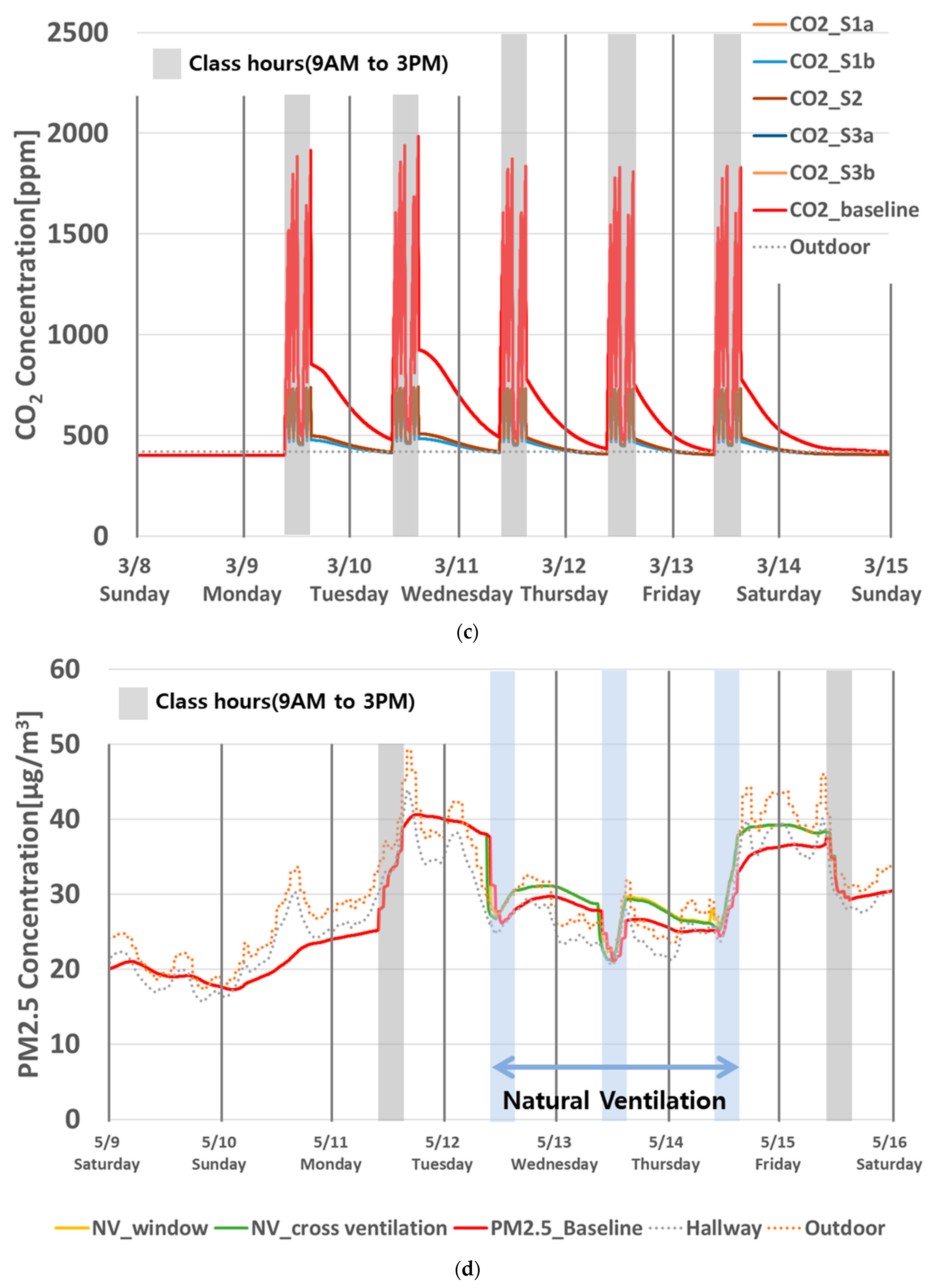 Buildings 13 01033 g0a1b