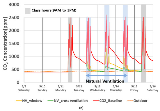 Buildings 13 01033 g0a1c