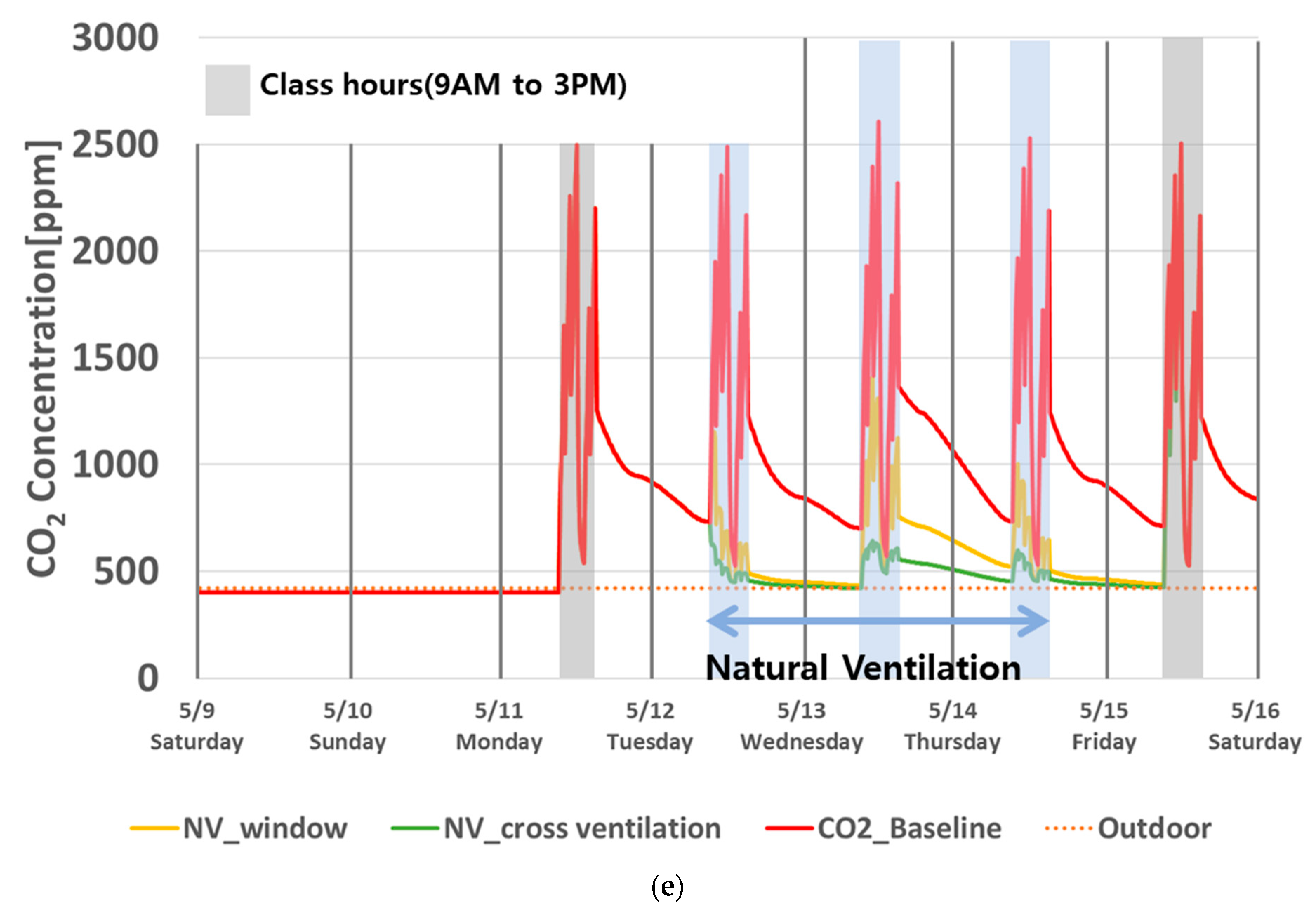 Buildings 13 01033 g0a1c