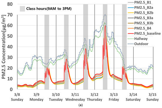 Buildings 13 01033 g0a2a
