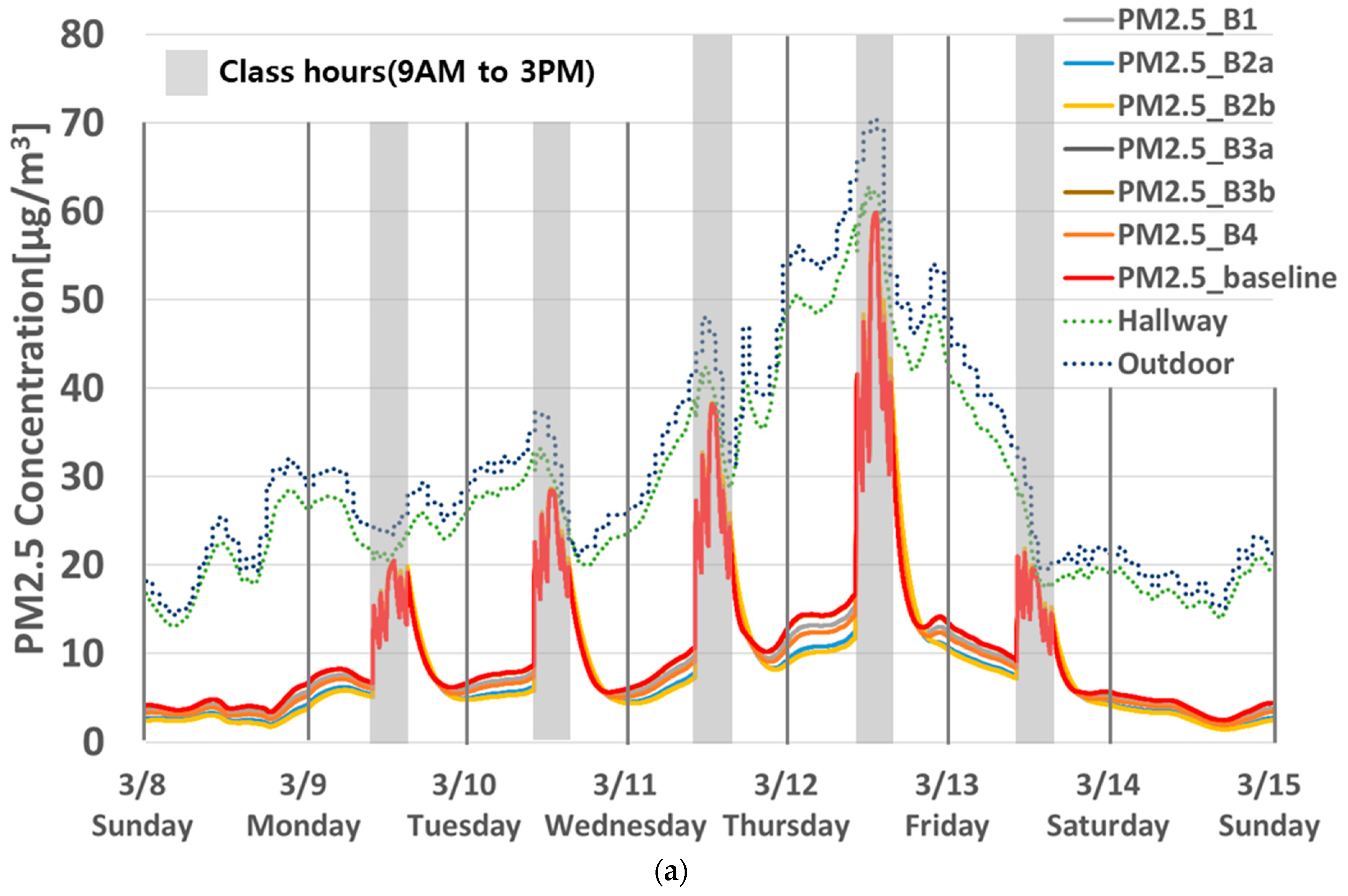 Buildings 13 01033 g0a2a