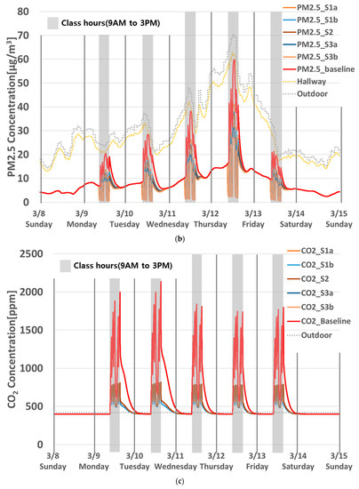 Buildings 13 01033 g0a2b