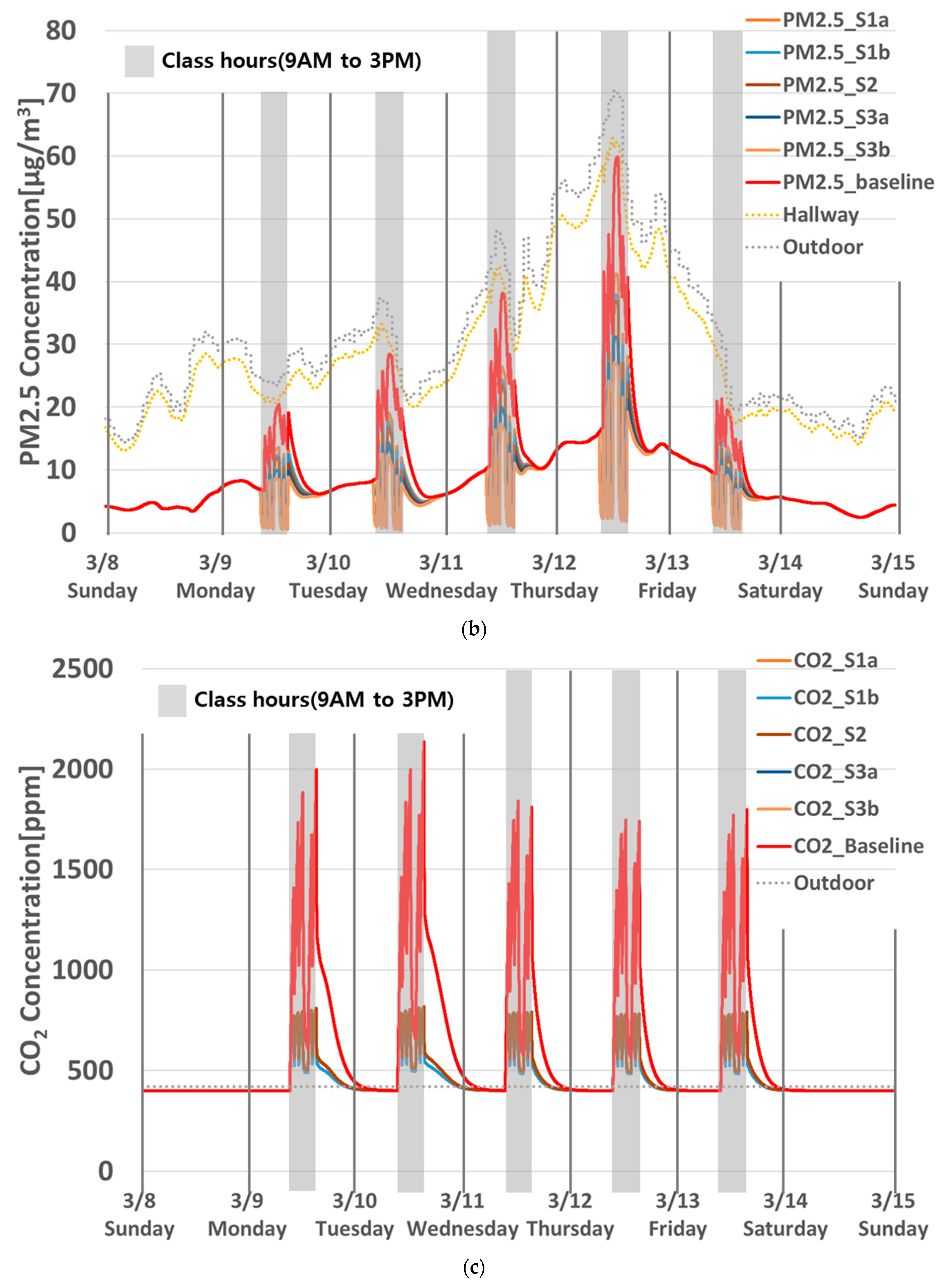 Buildings 13 01033 g0a2b