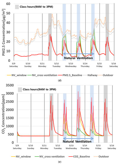 Buildings 13 01033 g0a2c