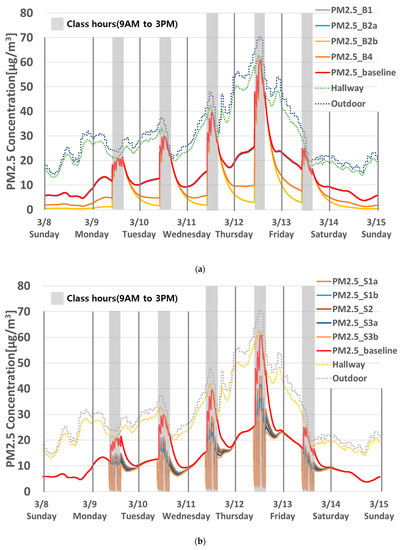 Buildings 13 01033 g0a3a