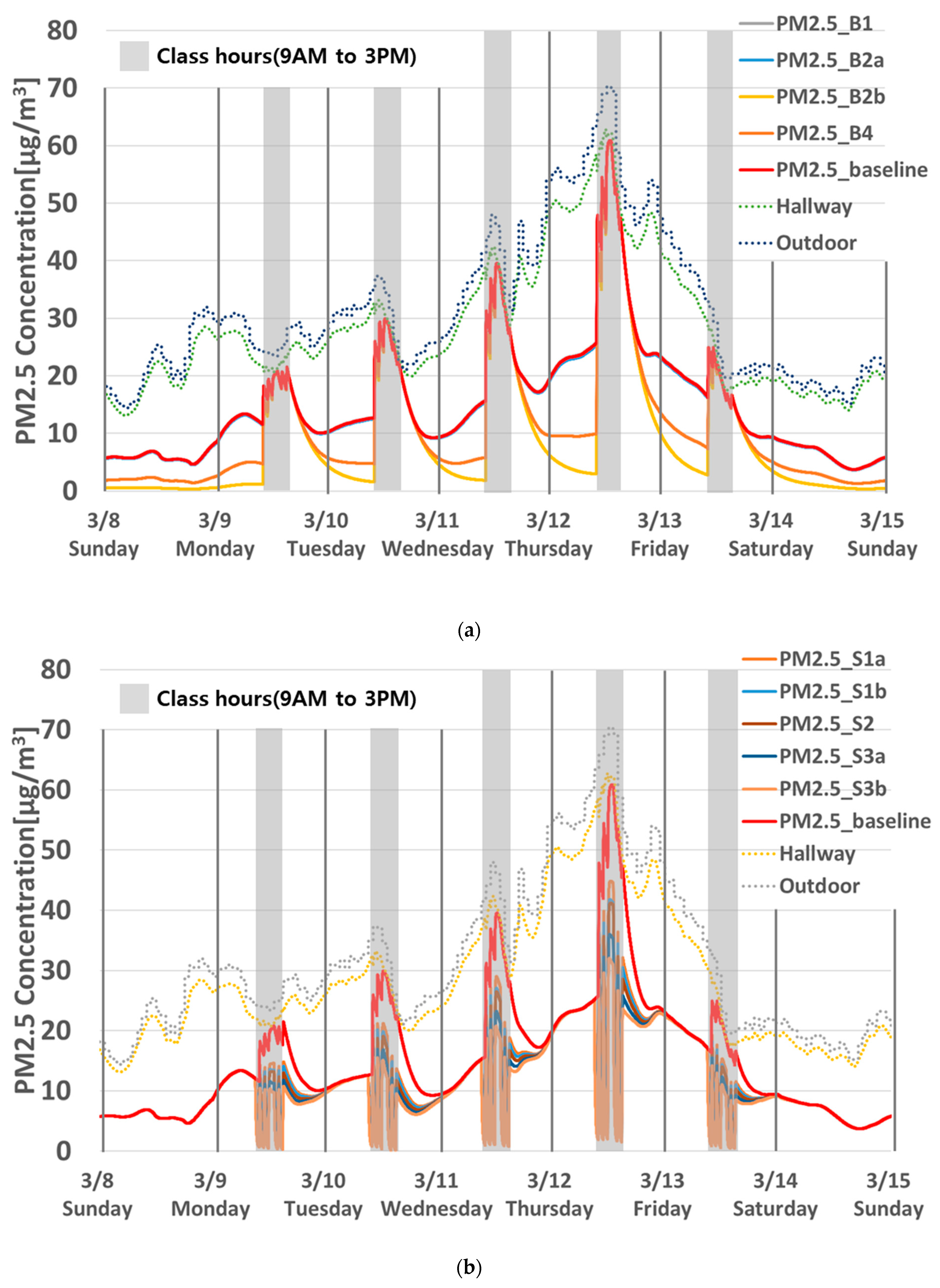 Buildings 13 01033 g0a3a