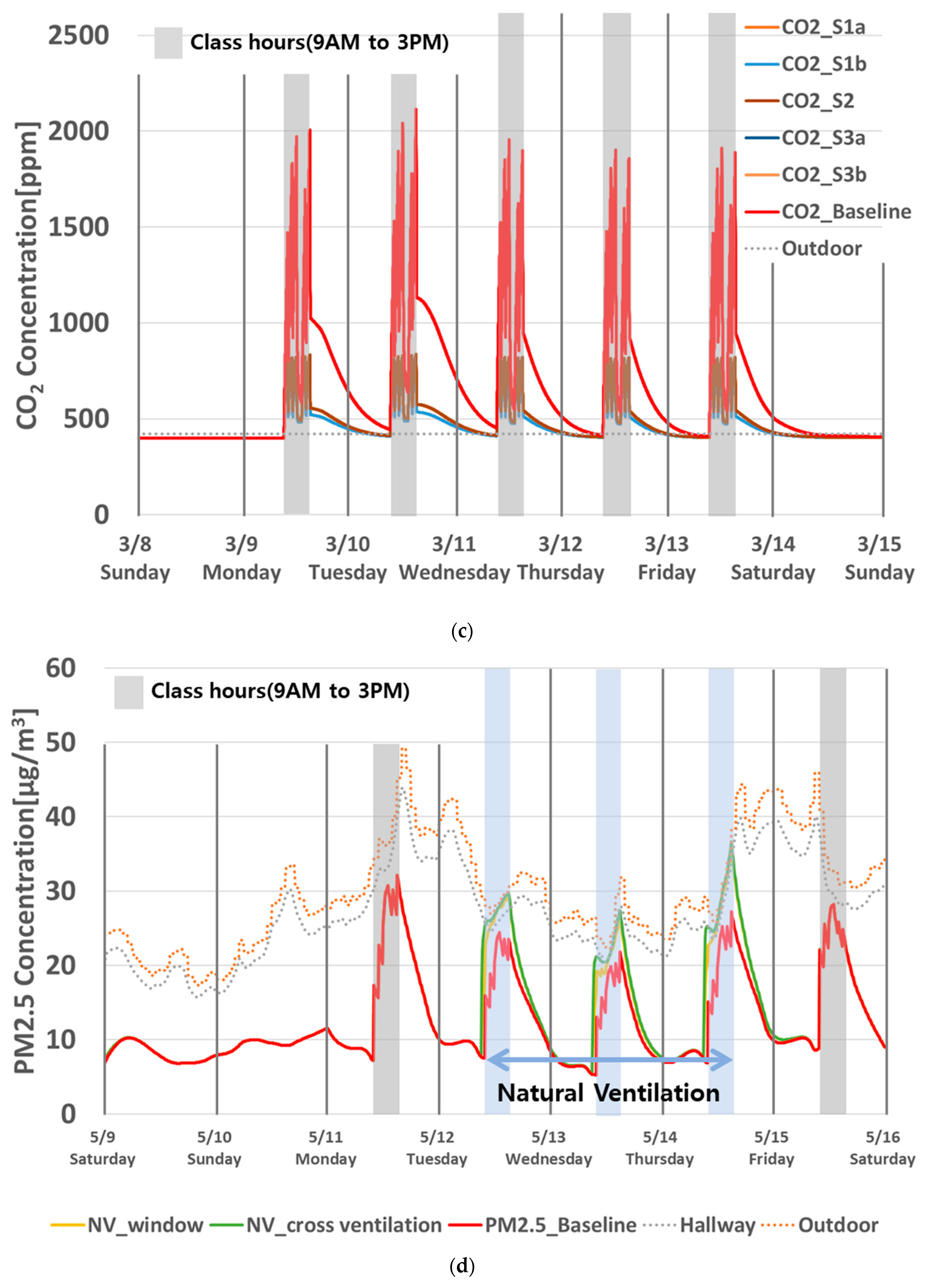 Buildings 13 01033 g0a3b
