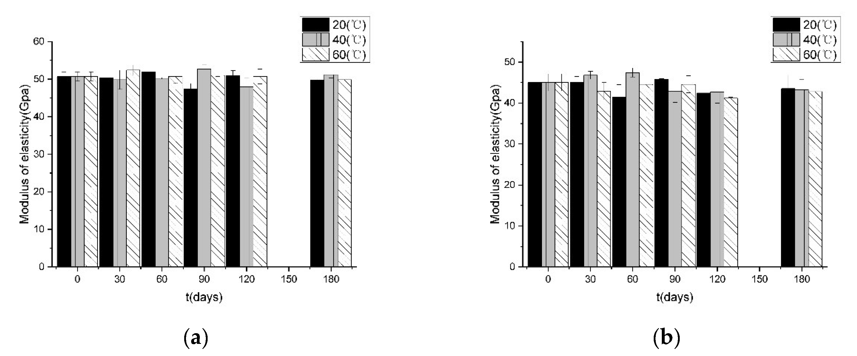 Buildings 13 01035 g006 Buildings 13 01035 g006