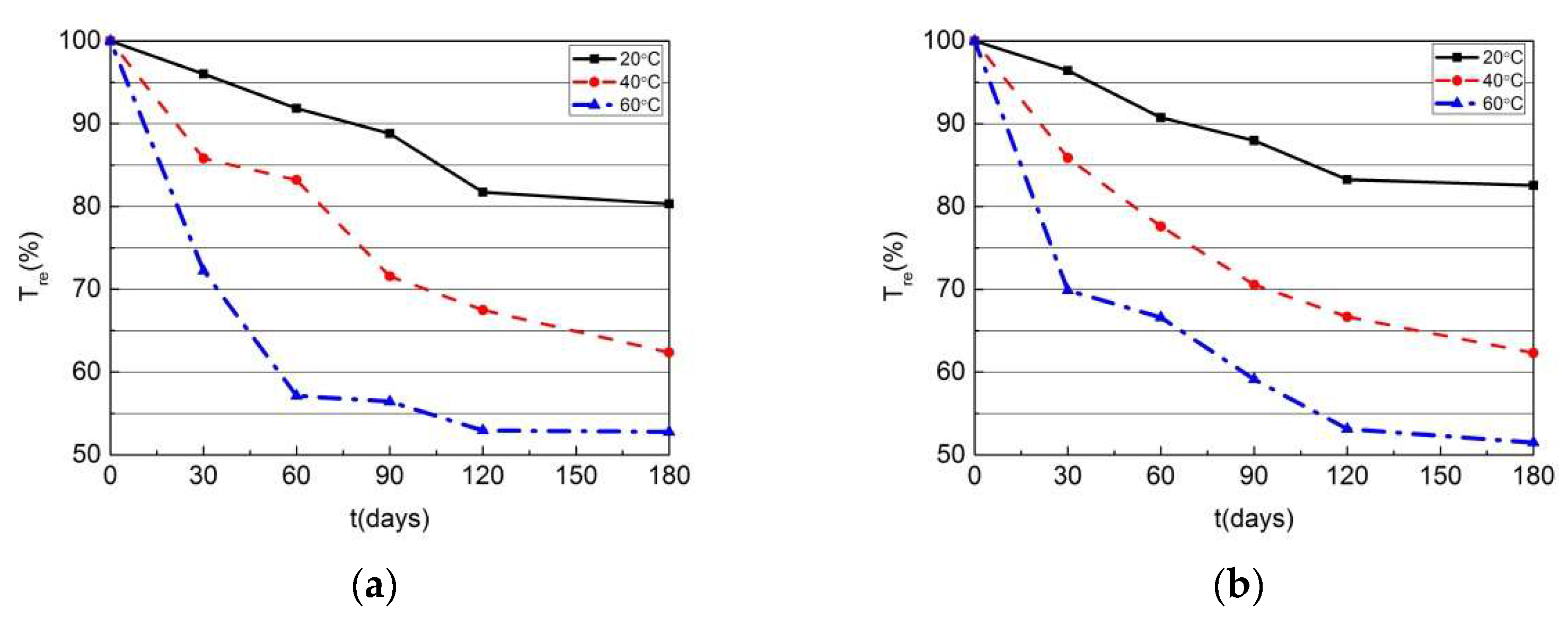 Buildings 13 01035 g007 Buildings 13 01035 g007