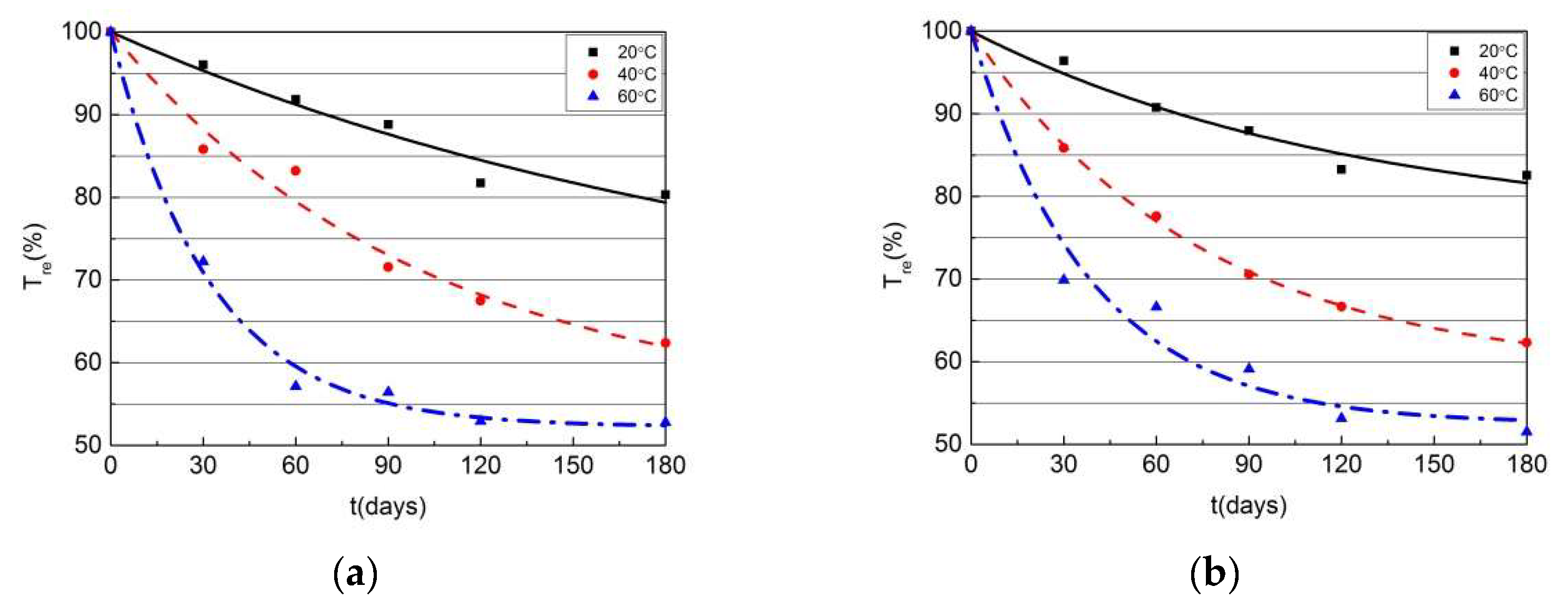 Buildings 13 01035 g018 Buildings 13 01035 g018