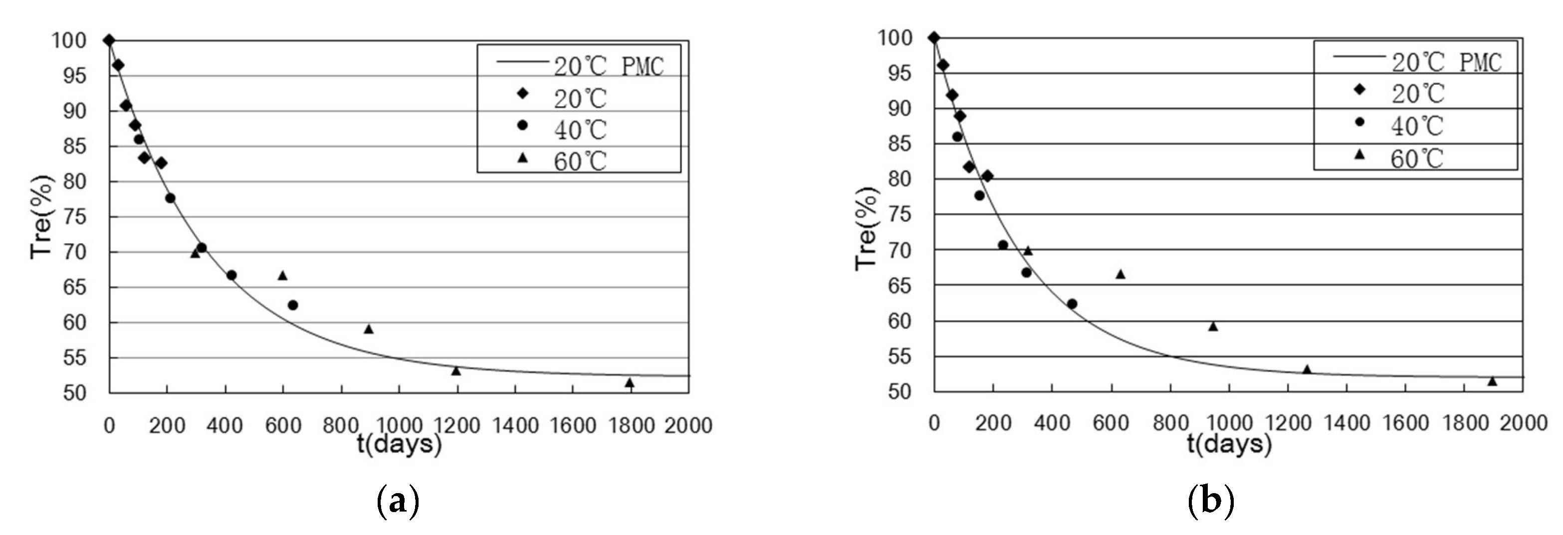 Buildings 13 01035 g020 Buildings 13 01035 g020