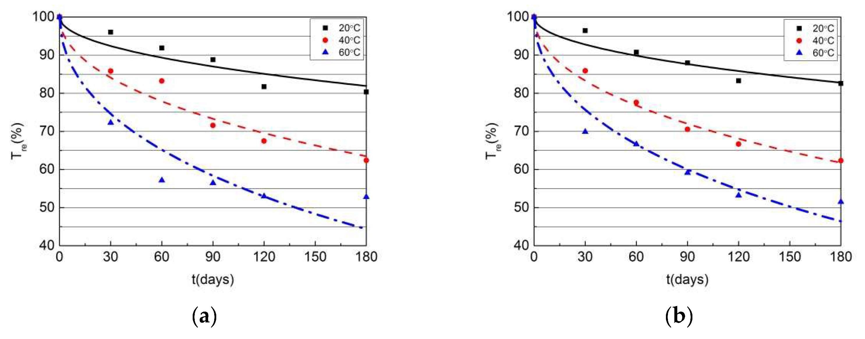 Buildings 13 01035 g021 Buildings 13 01035 g021