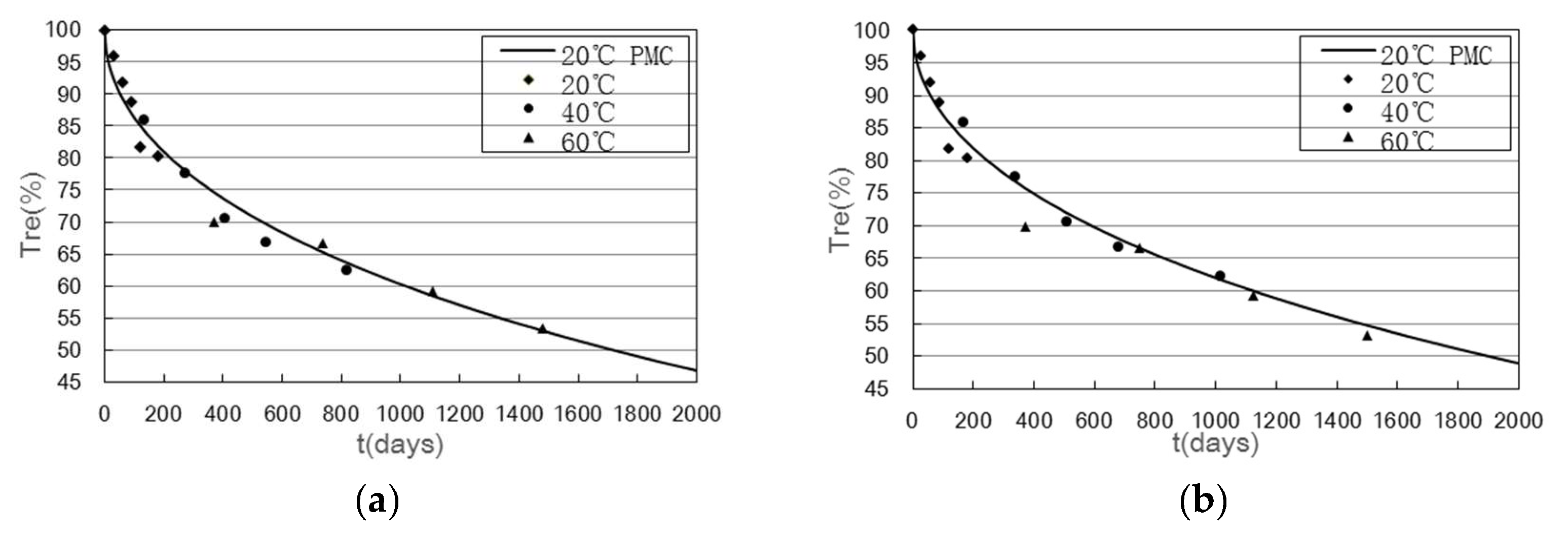 Buildings 13 01035 g023 Buildings 13 01035 g023