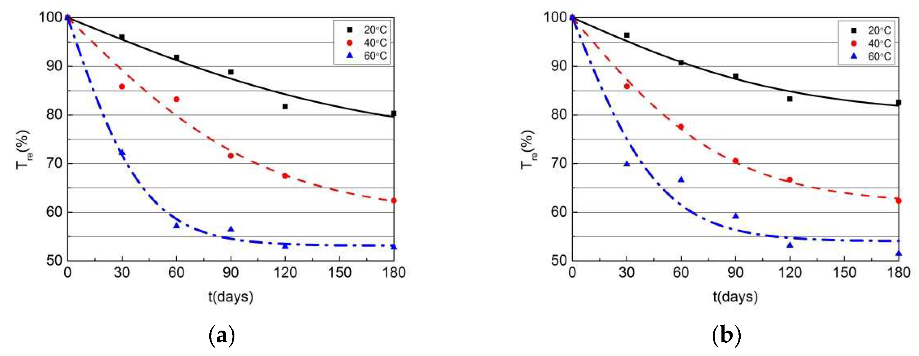 Buildings 13 01035 g024 Buildings 13 01035 g024
