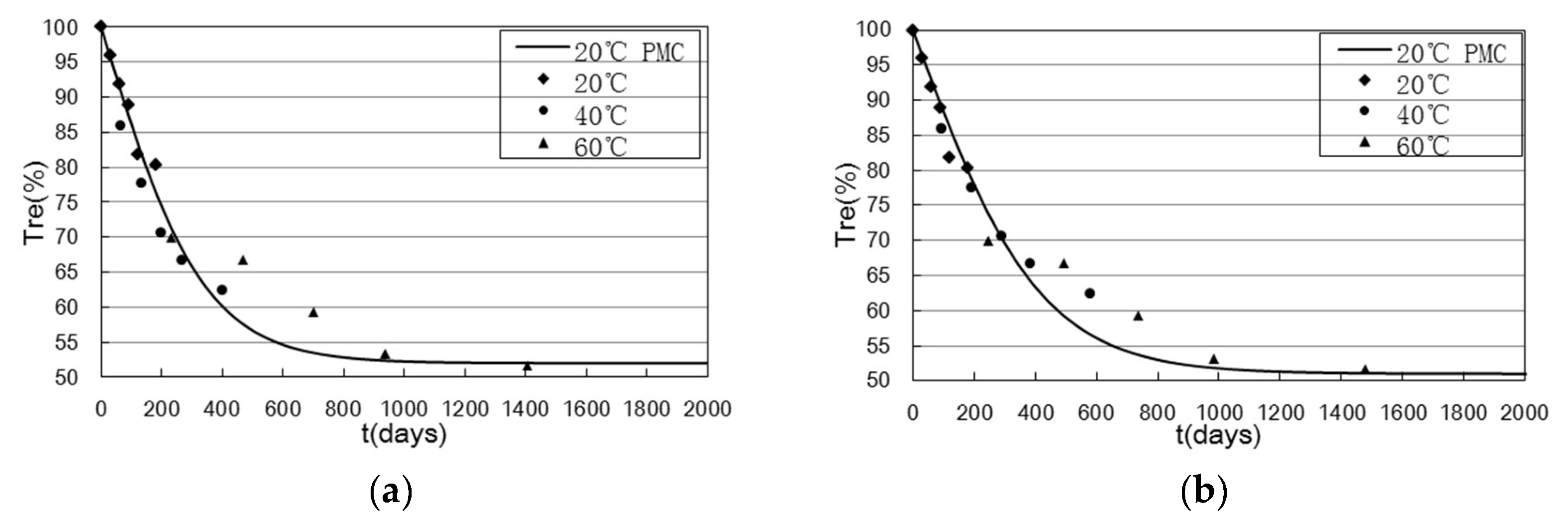 Buildings 13 01035 g026 Buildings 13 01035 g026