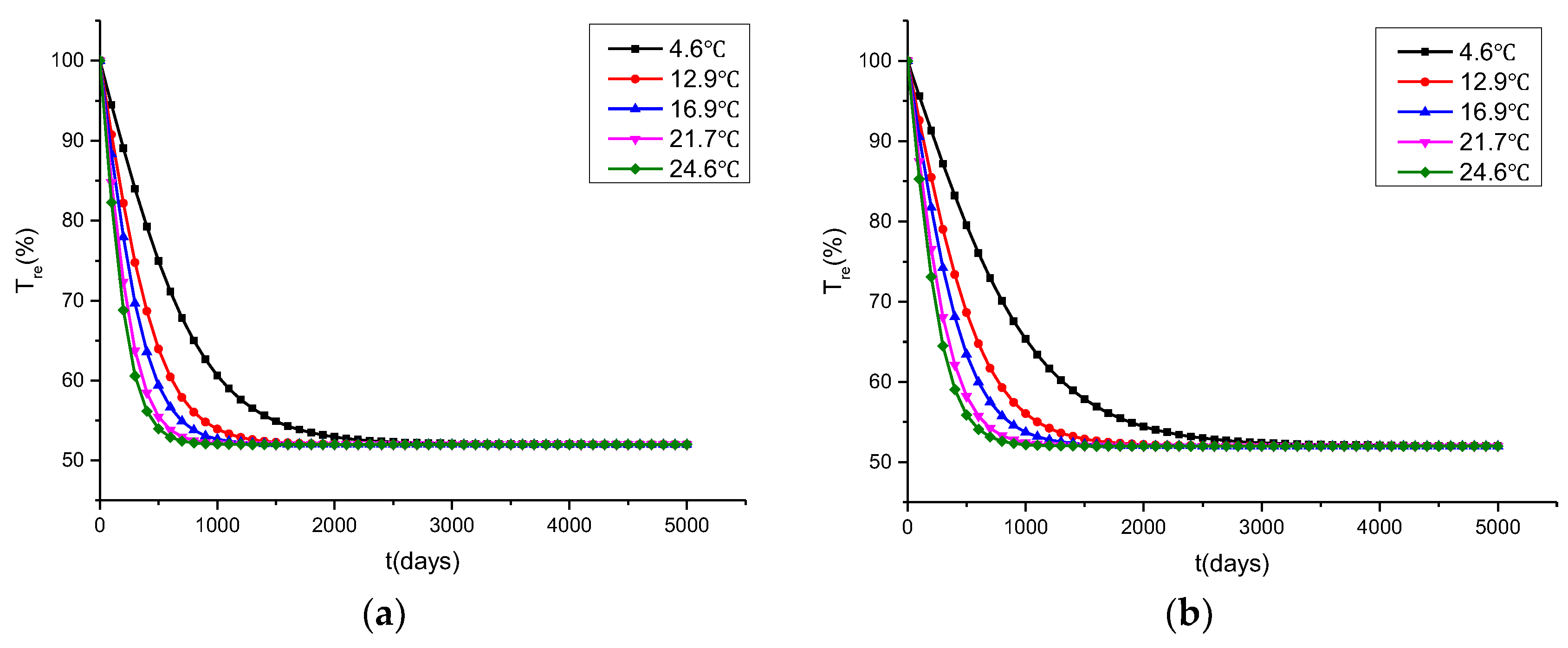 Buildings 13 01035 g027 Buildings 13 01035 g027