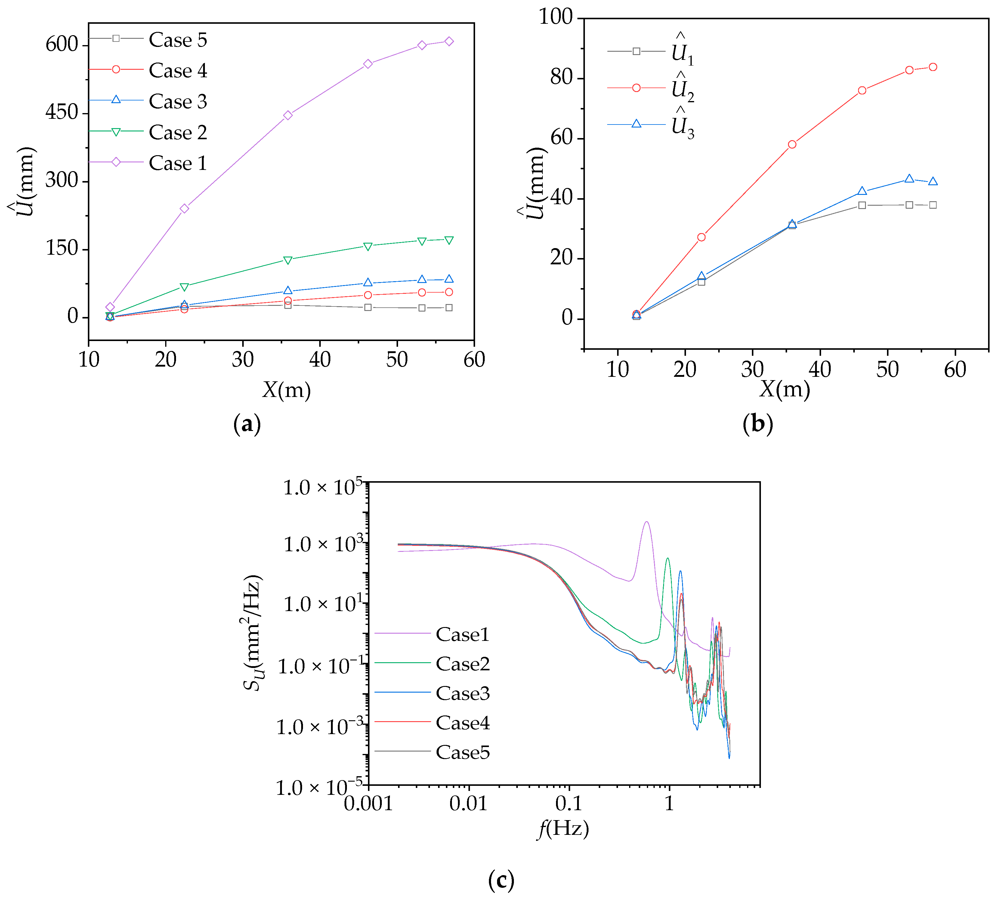 Buildings 13 01038 g005