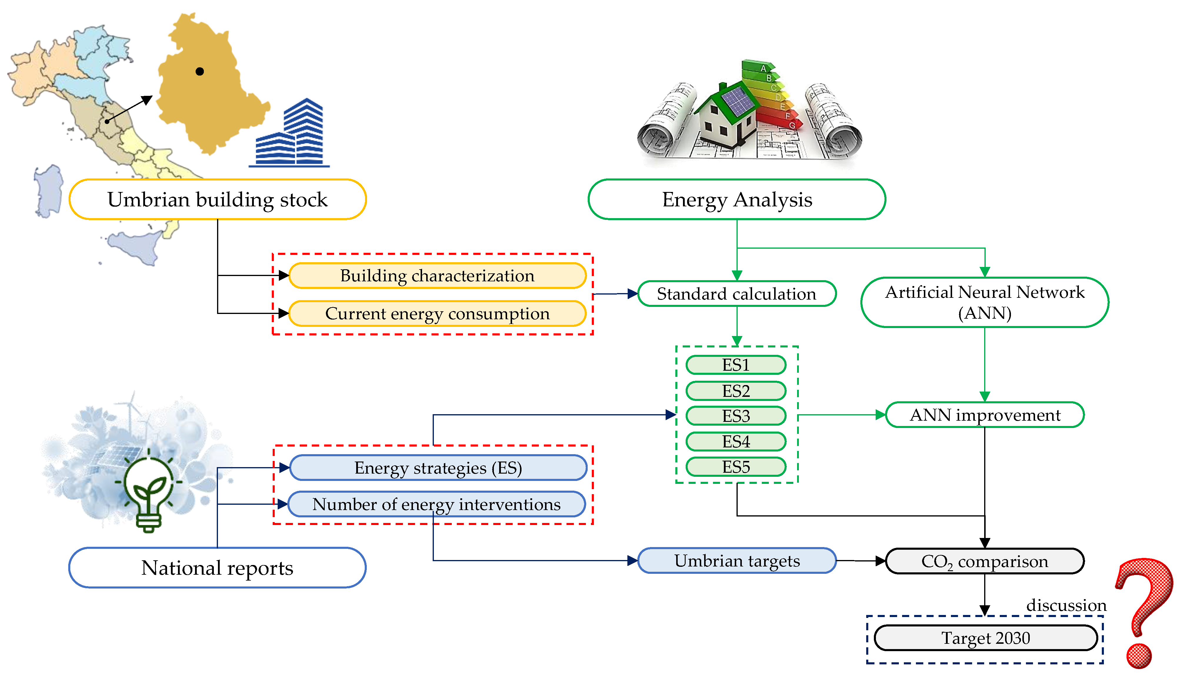 Buildings 13 01039 g001 Buildings 13 01039 g001