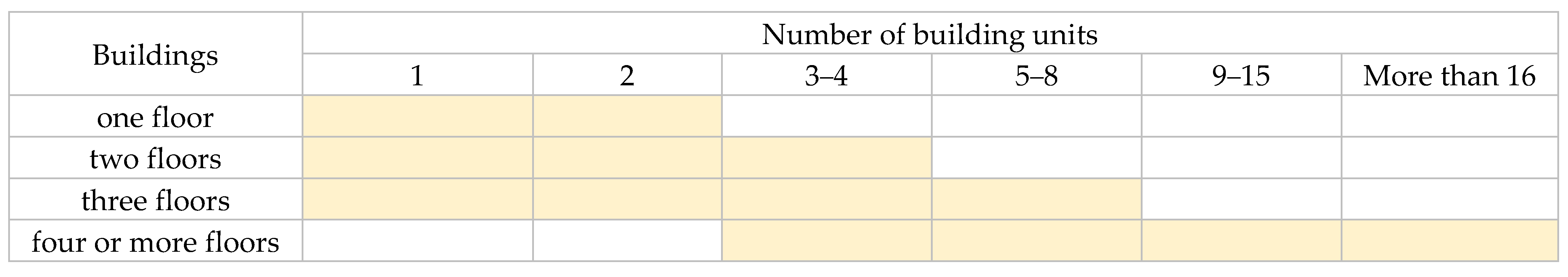 Buildings 13 01039 g002 Buildings 13 01039 g002