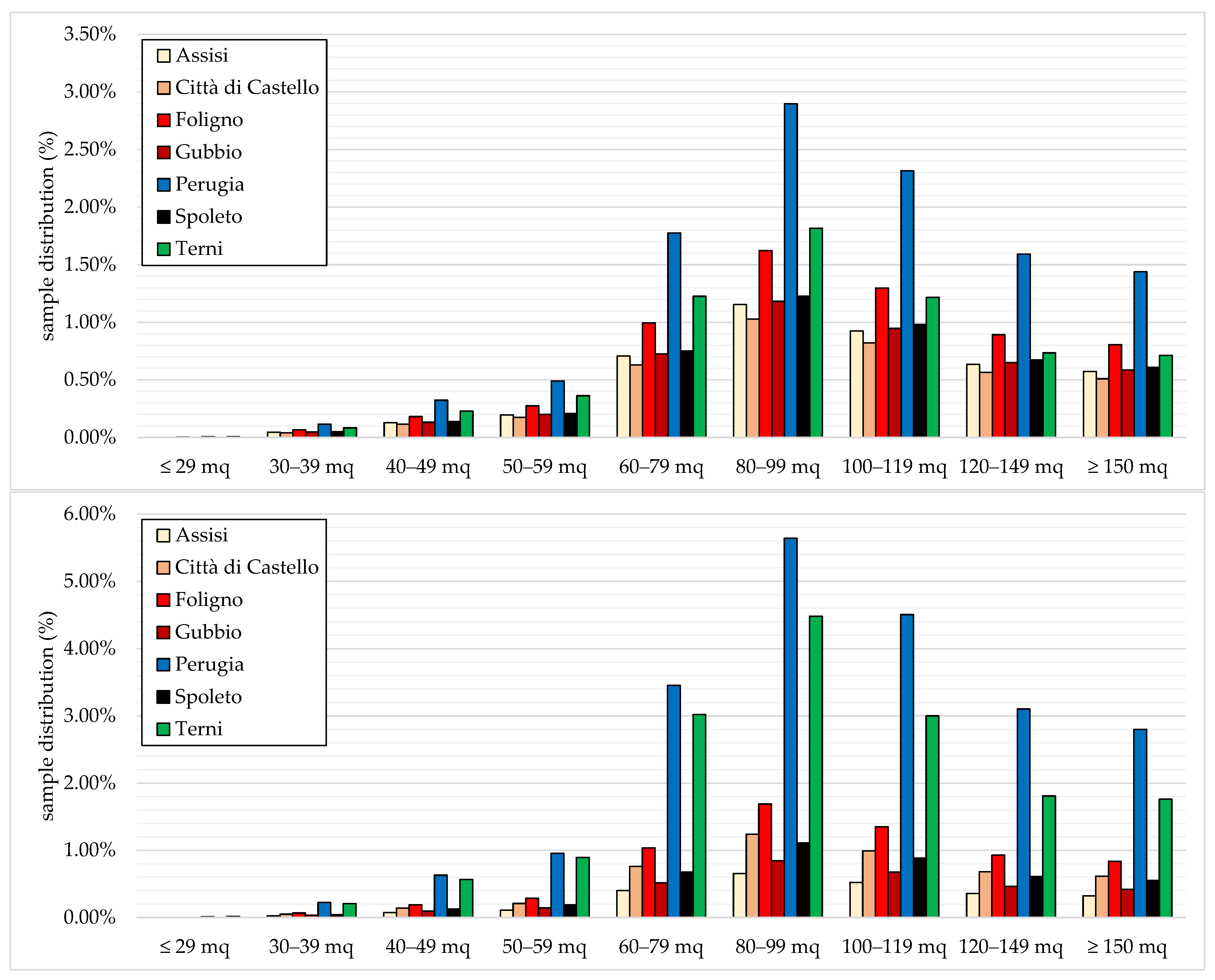 Buildings 13 01039 g003 Buildings 13 01039 g003