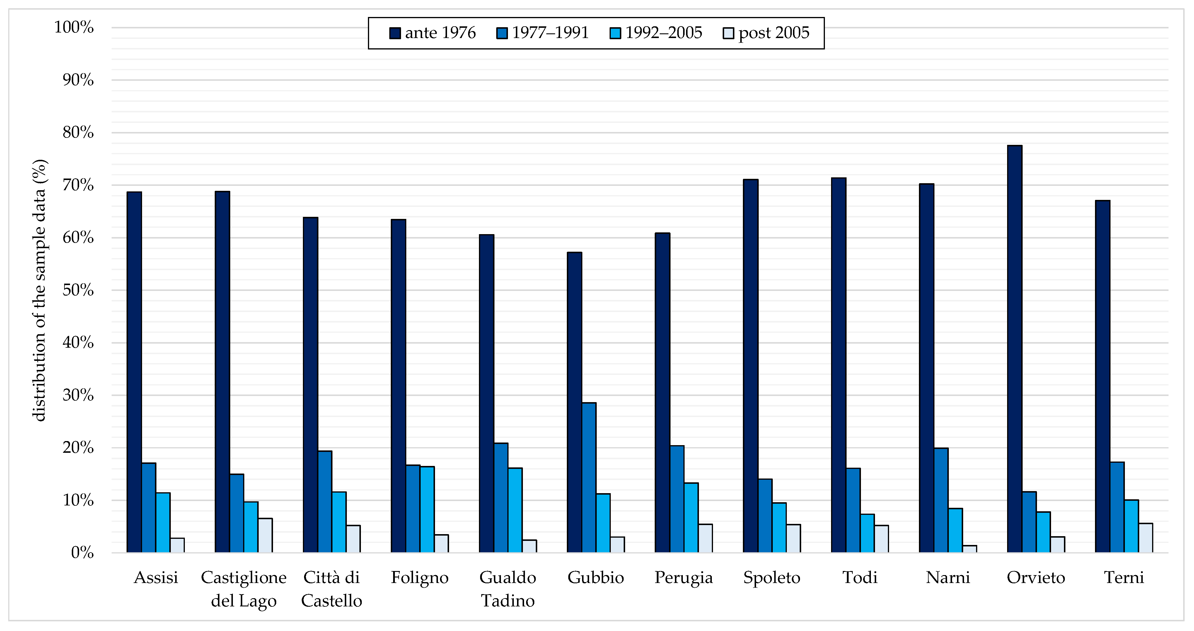 Buildings 13 01039 g004 Buildings 13 01039 g004