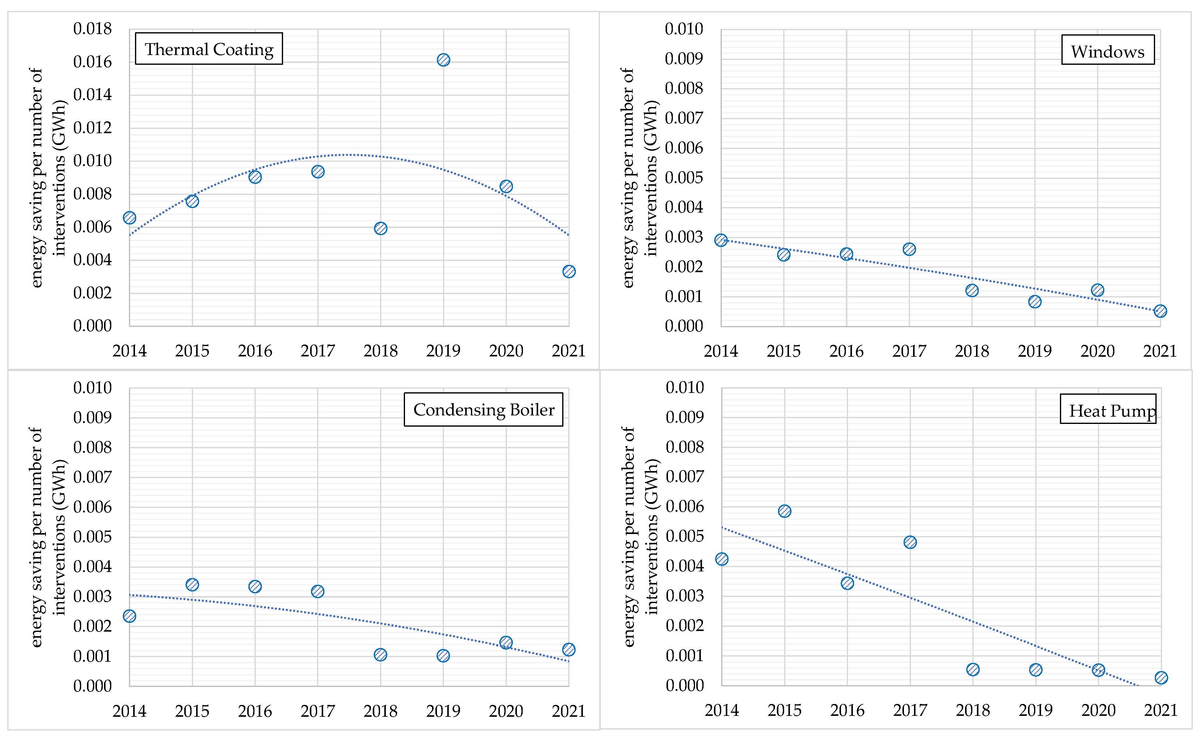 Buildings 13 01039 g006 Buildings 13 01039 g006