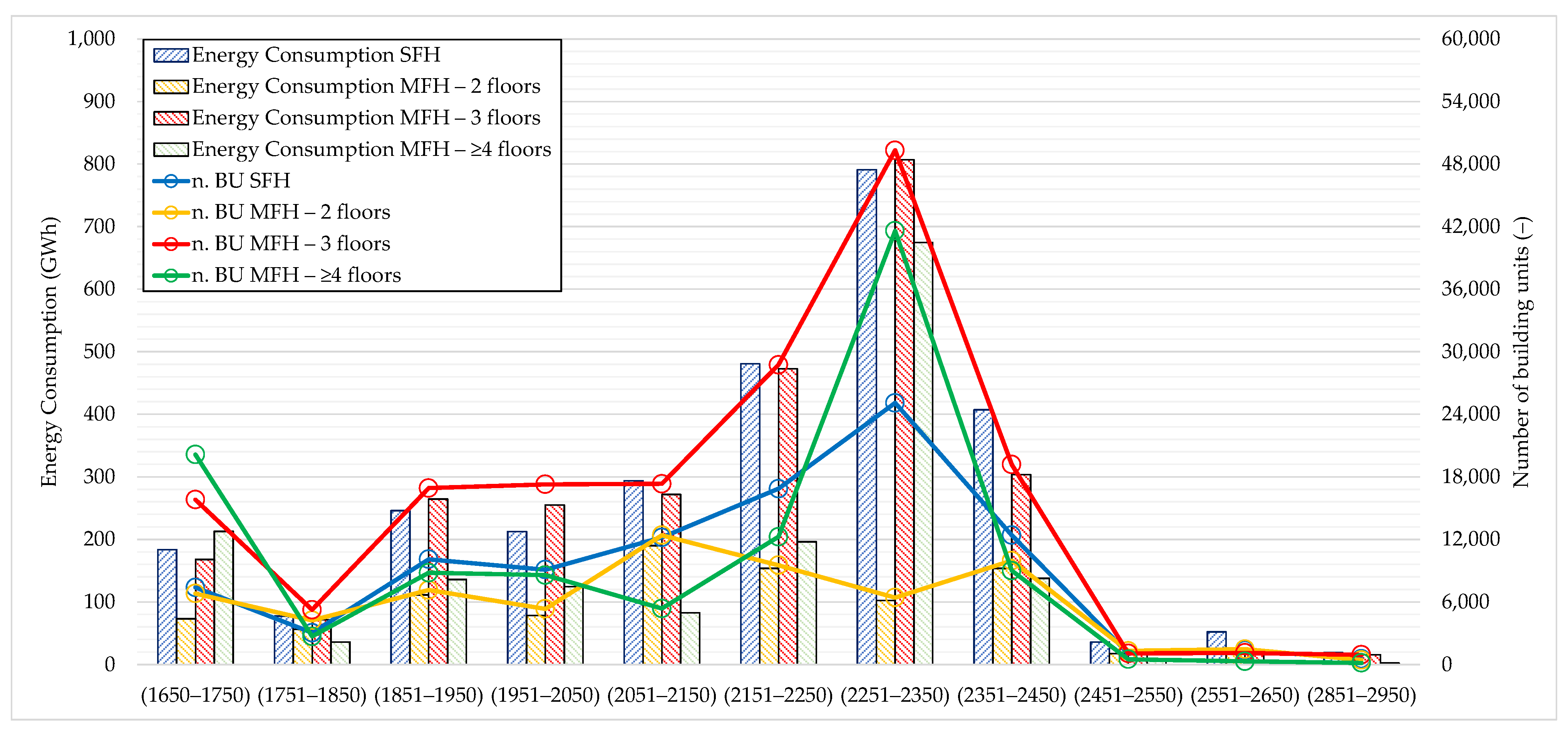 Buildings 13 01039 g008 Buildings 13 01039 g008