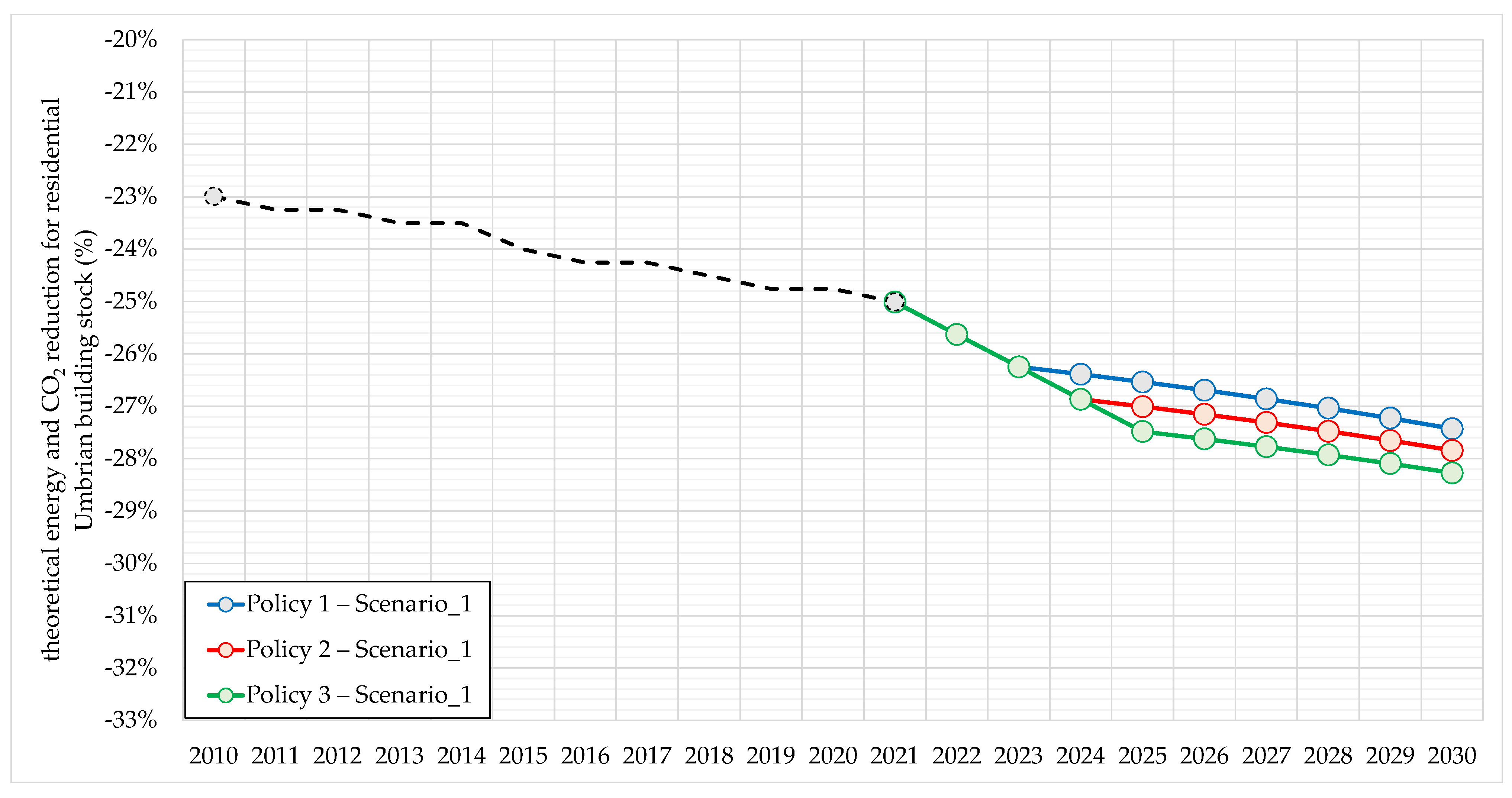 Buildings 13 01039 g009 Buildings 13 01039 g009