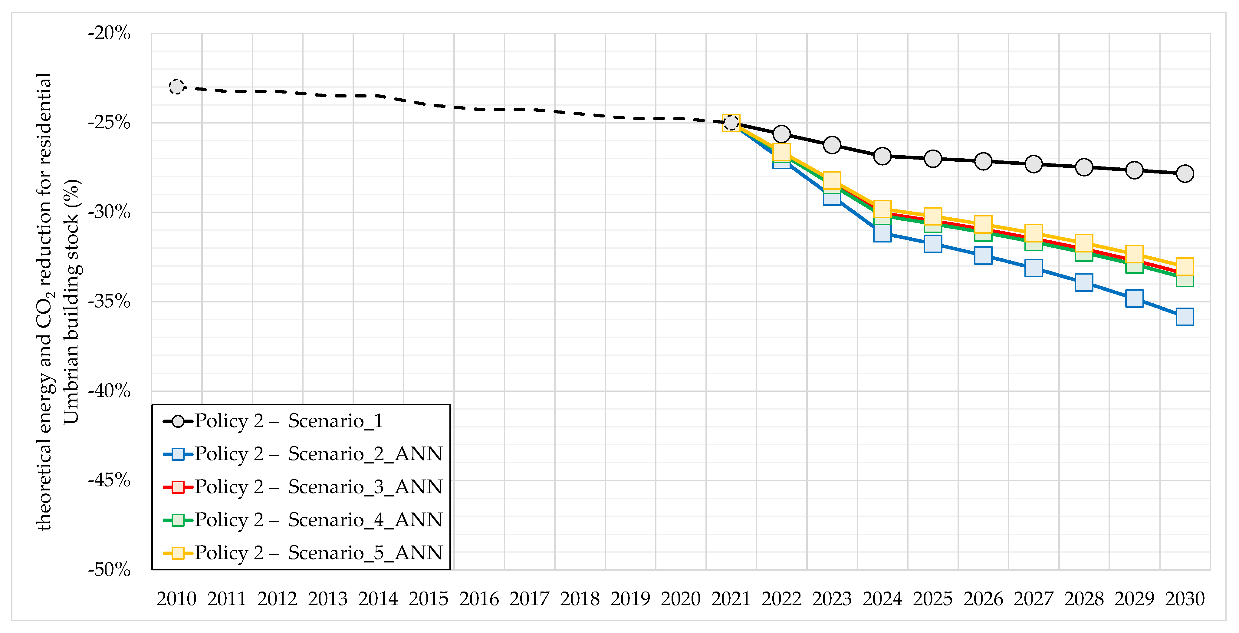 Buildings 13 01039 g011 Buildings 13 01039 g011