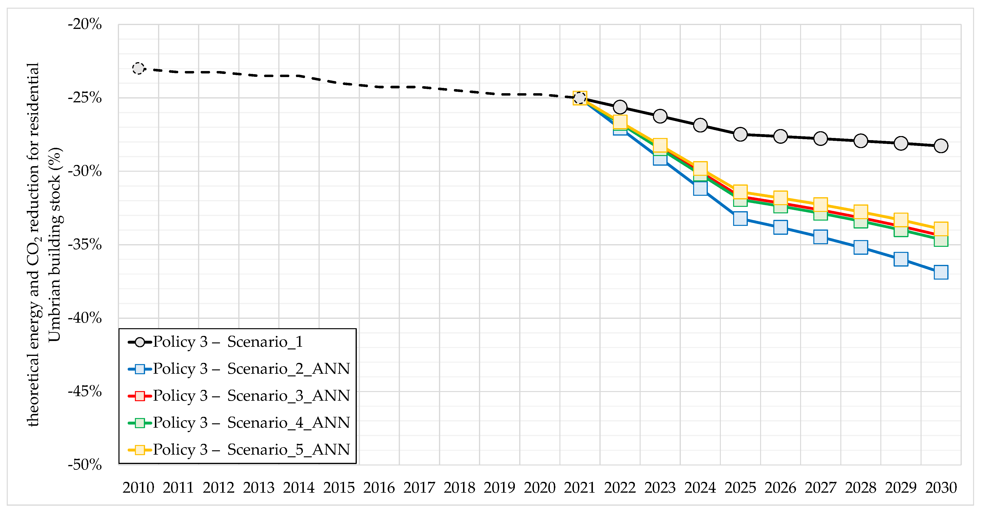 Buildings 13 01039 g012 Buildings 13 01039 g012