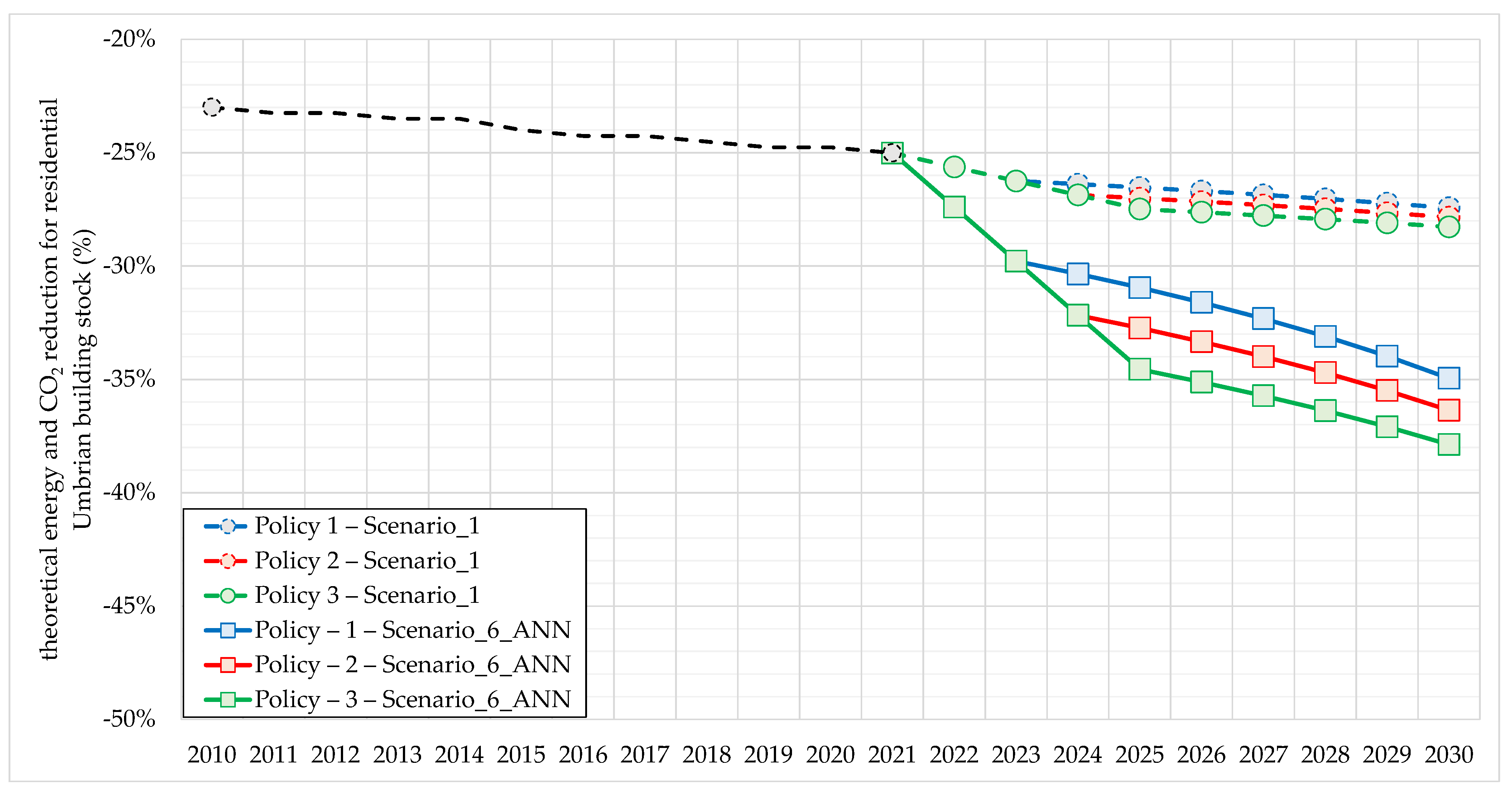 Buildings 13 01039 g013 Buildings 13 01039 g013