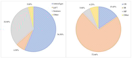 Buildings 13 01039 g0a1