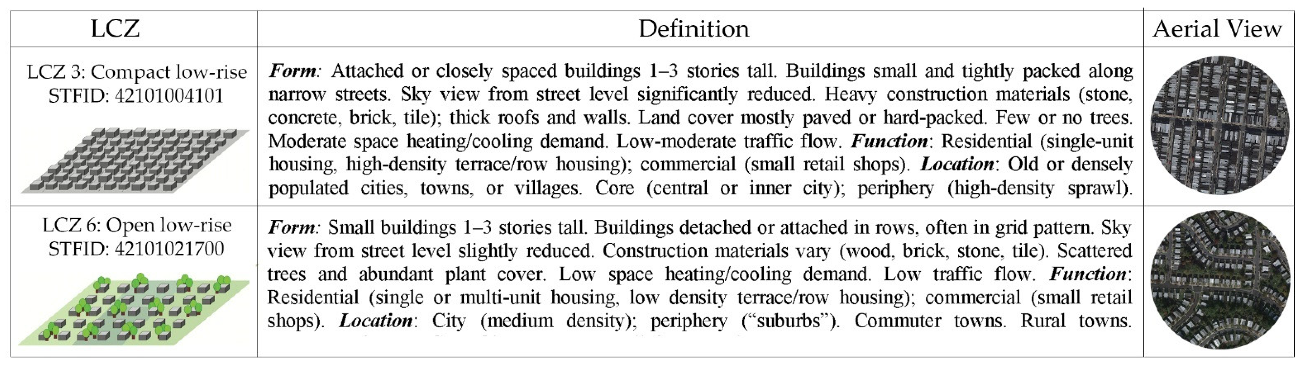Buildings 13 01040 g006 Buildings 13 01040 g006