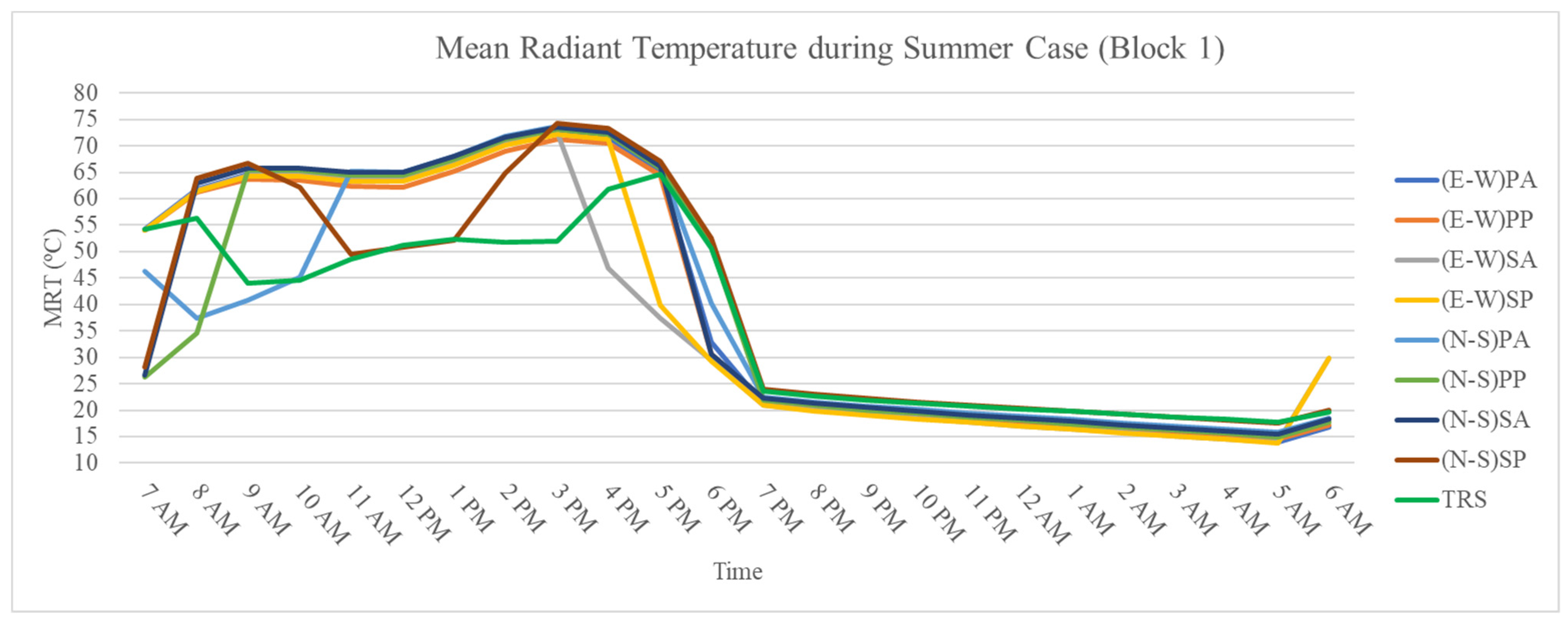 Buildings 13 01040 g011 Buildings 13 01040 g011