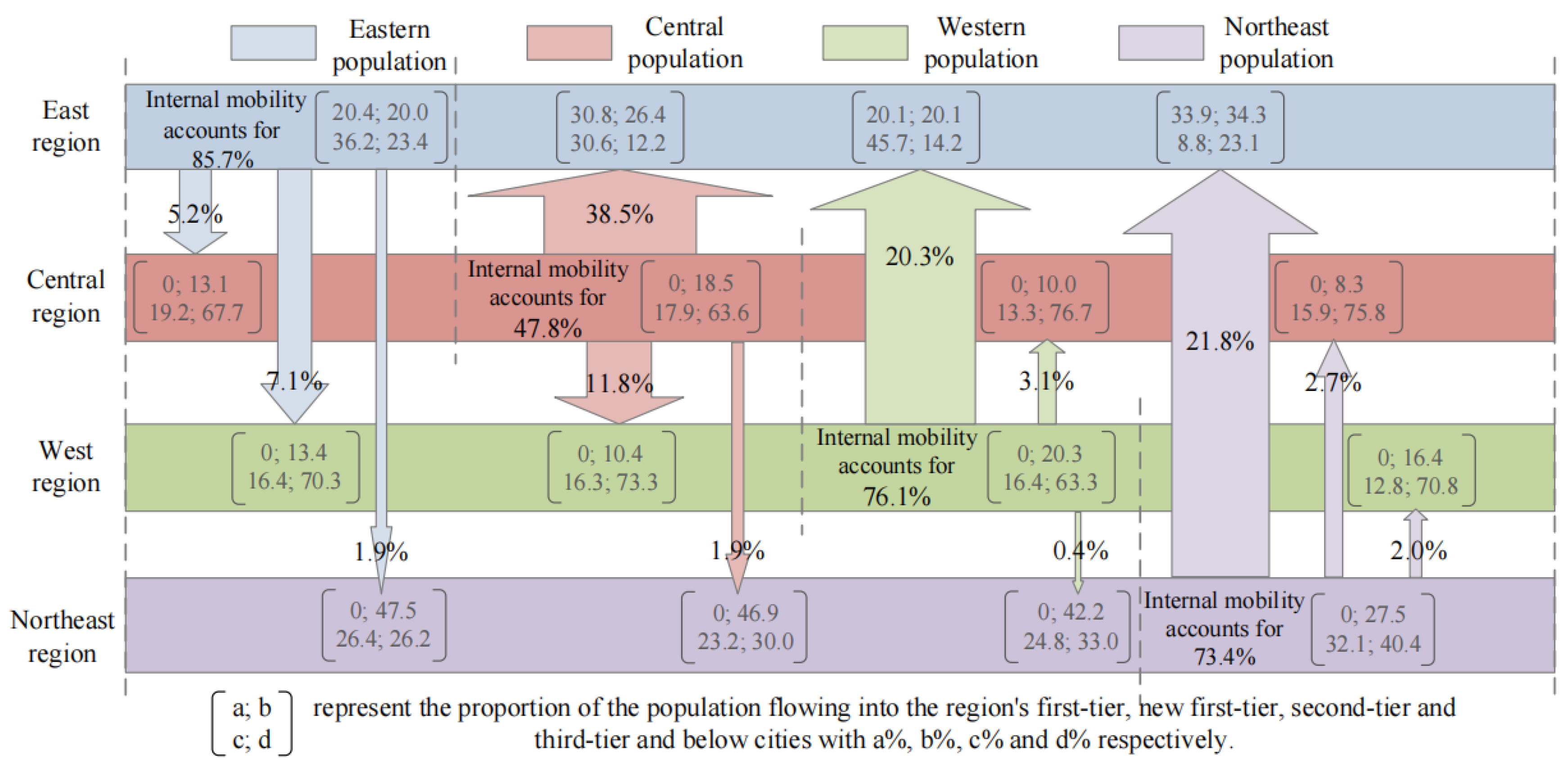 Buildings 13 01043 g002