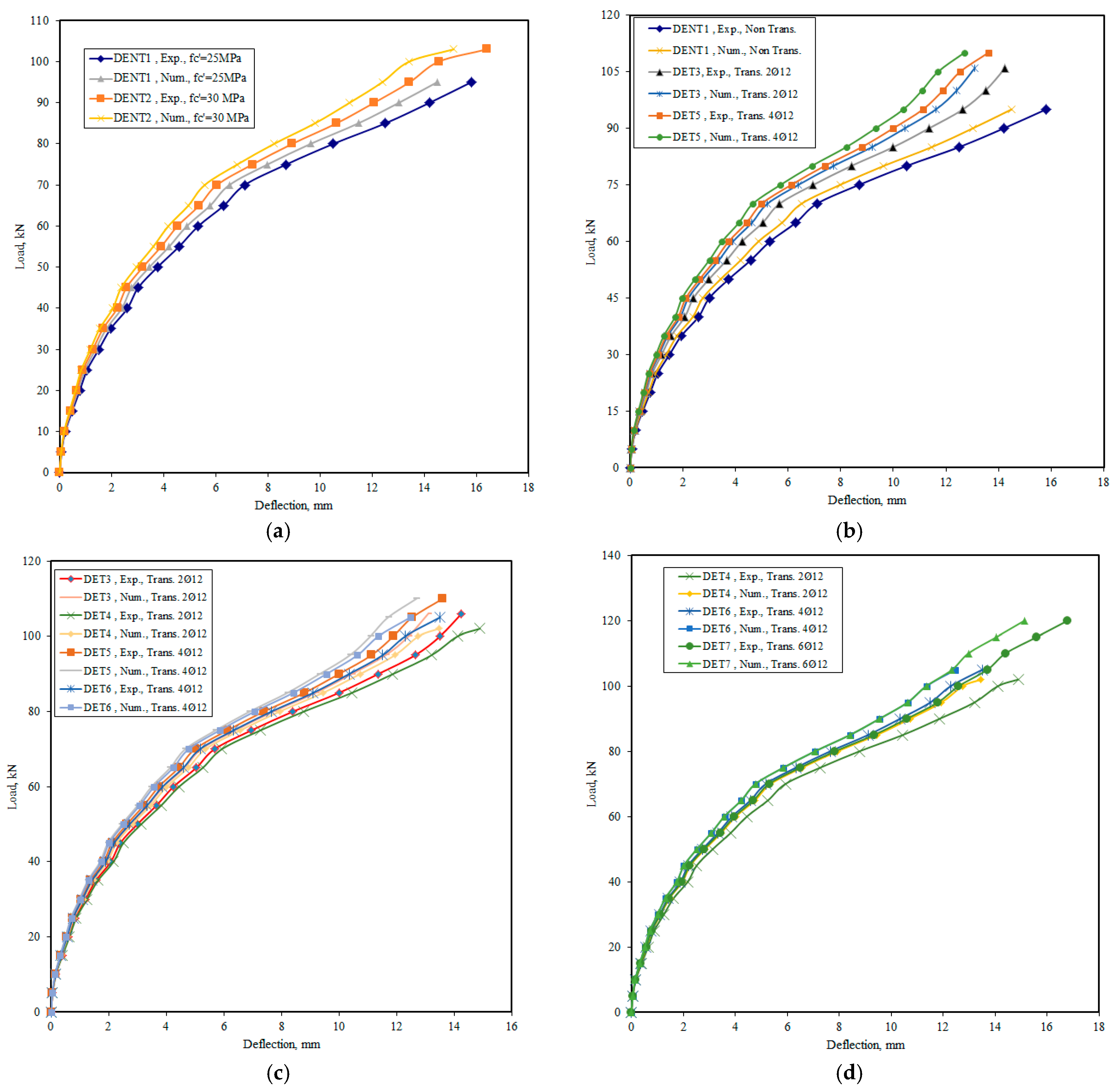 Buildings 13 01044 g017