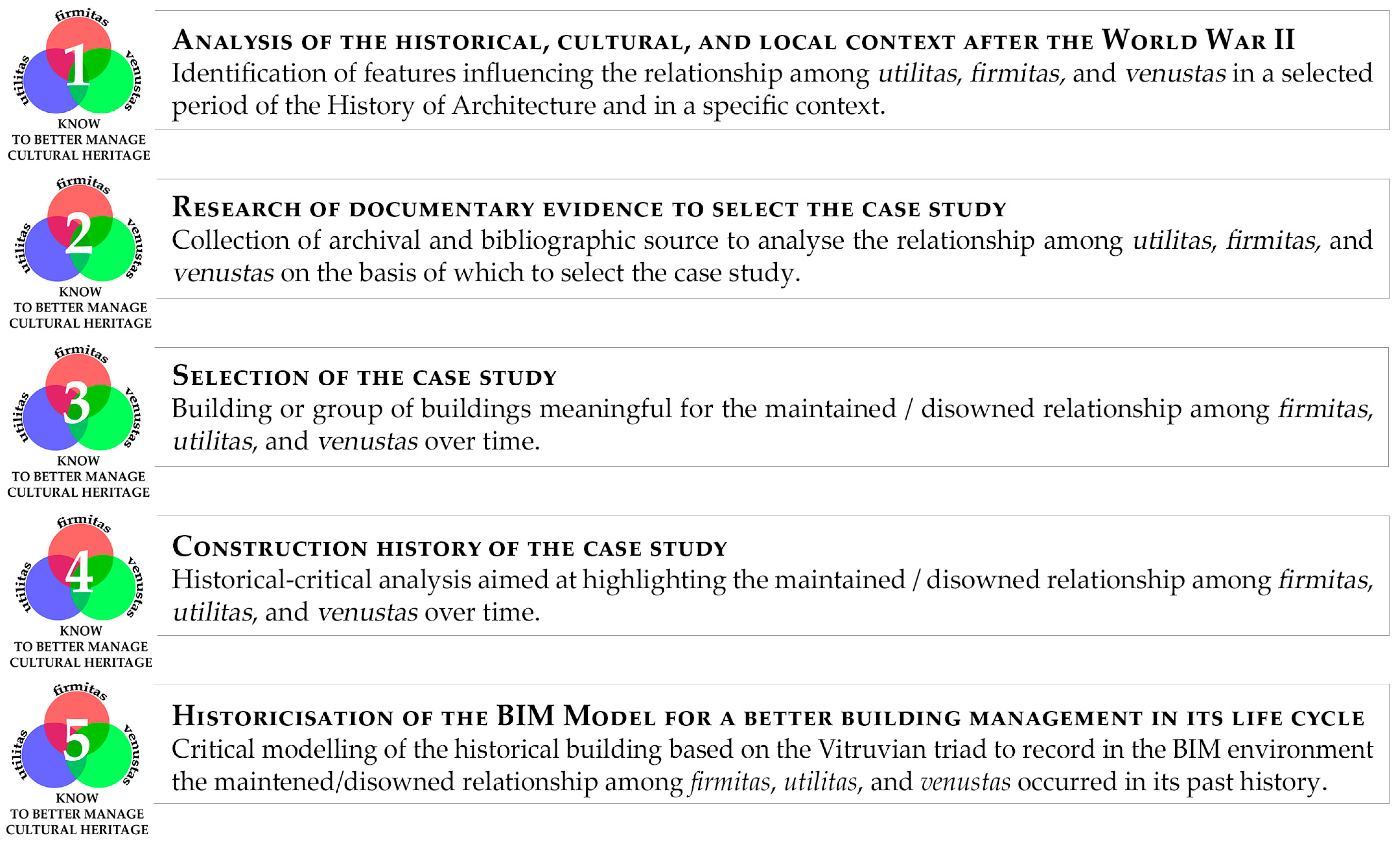 Buildings 13 01045 g002