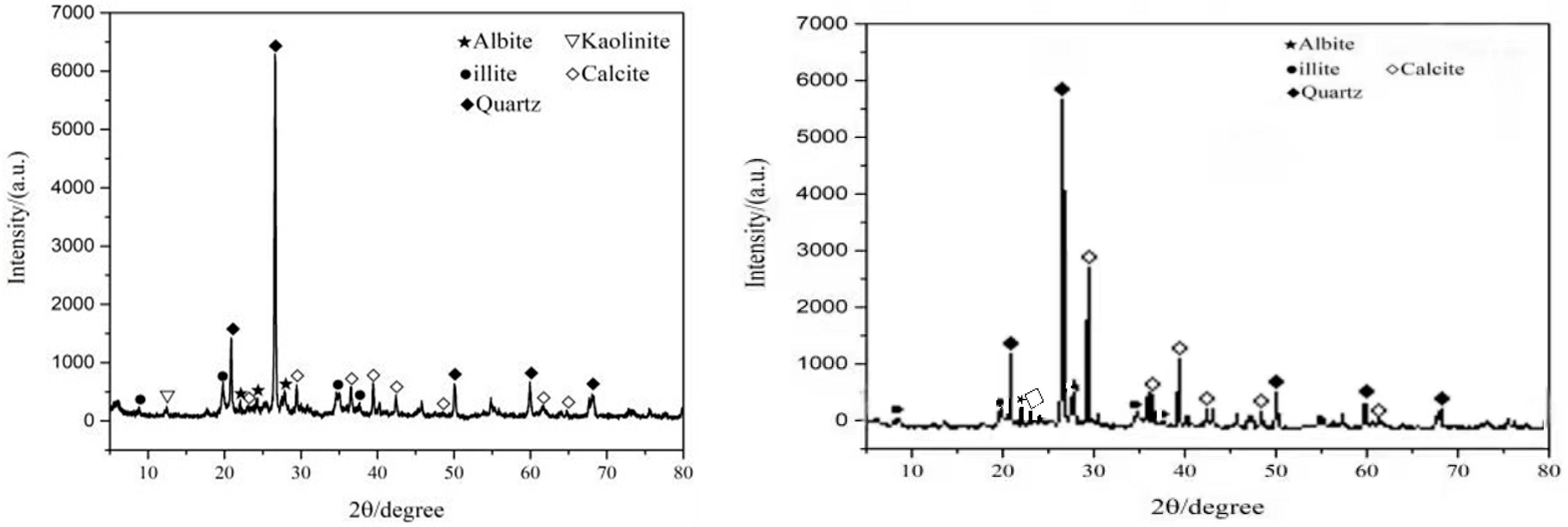Buildings 13 01047 g002 Buildings 13 01047 g002