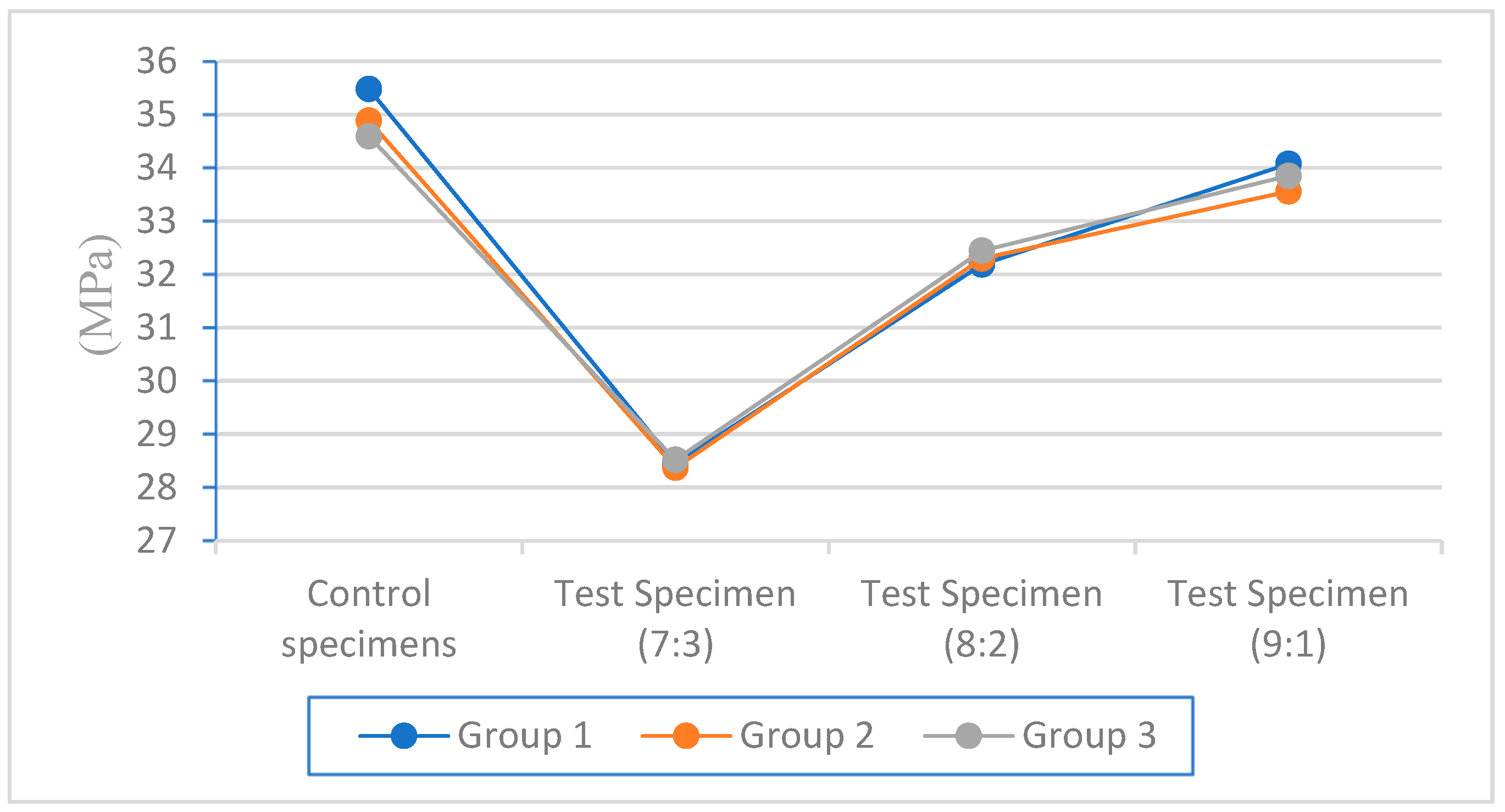 Buildings 13 01047 g007 Buildings 13 01047 g007
