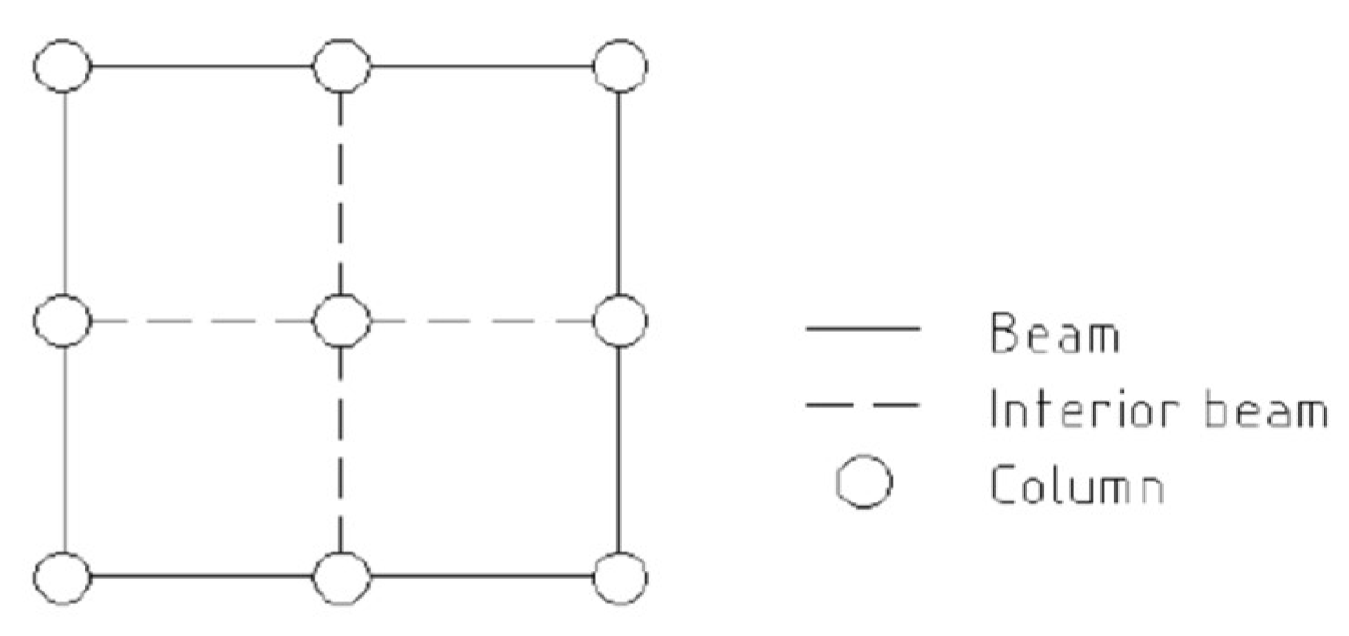 Buildings 13 01049 g001