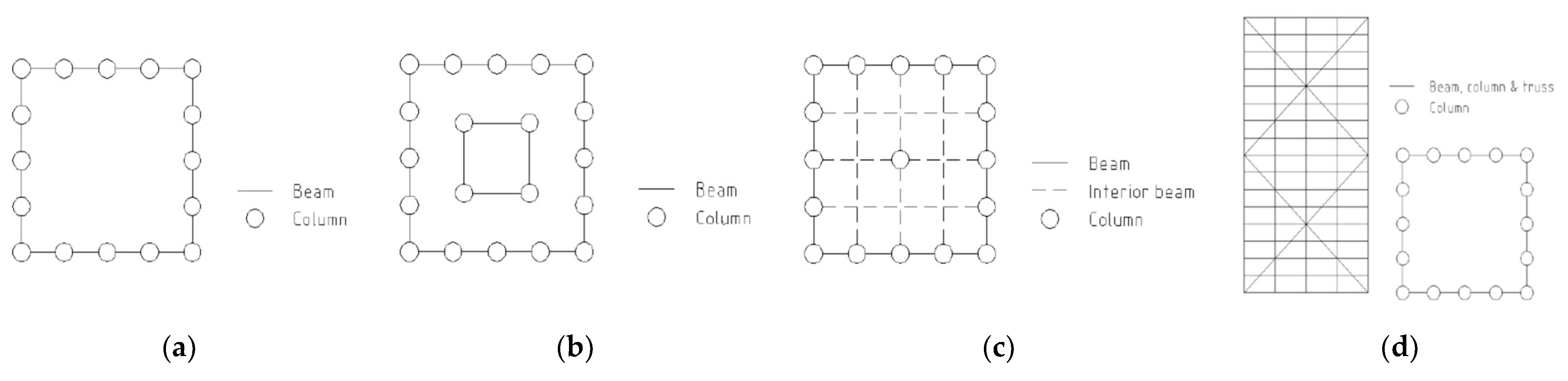 Buildings 13 01049 g003