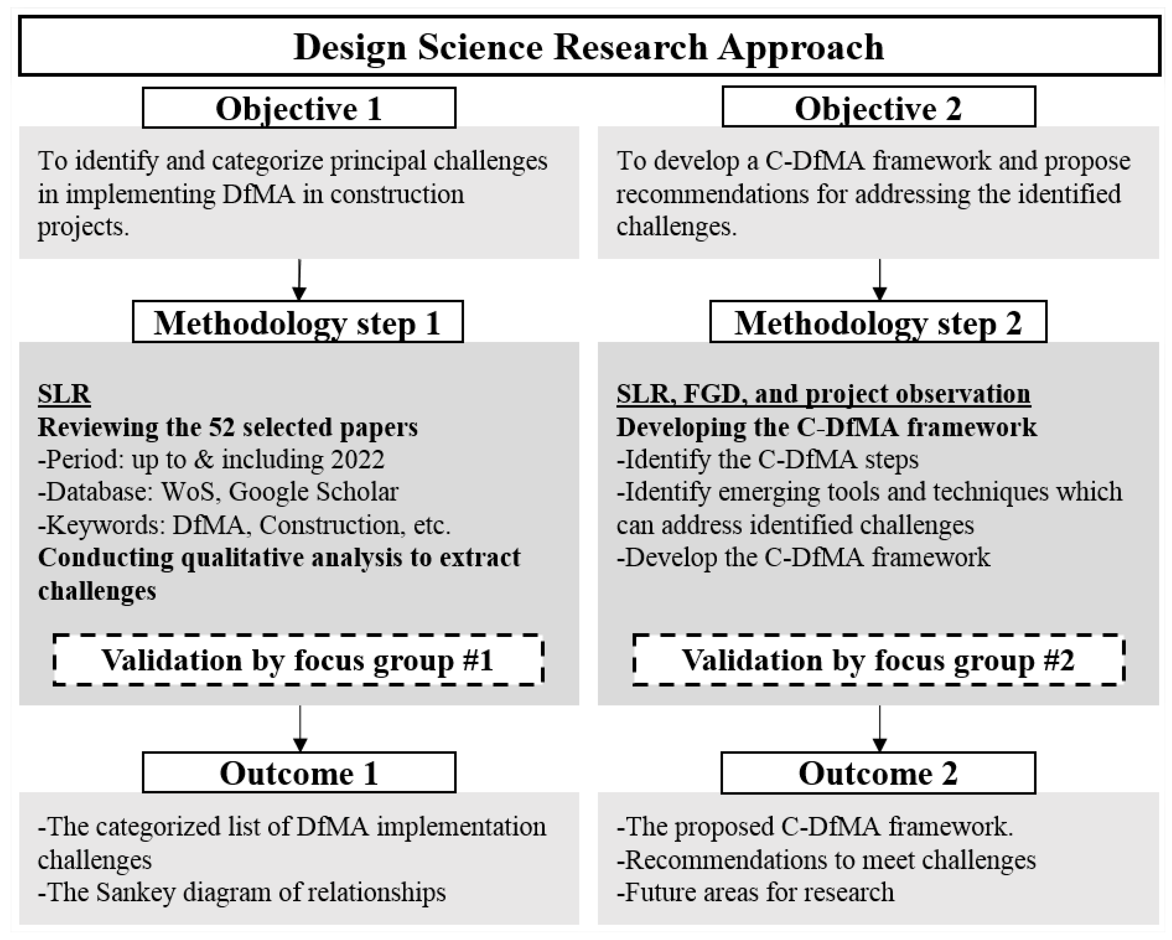 Buildings 13 01050 g001