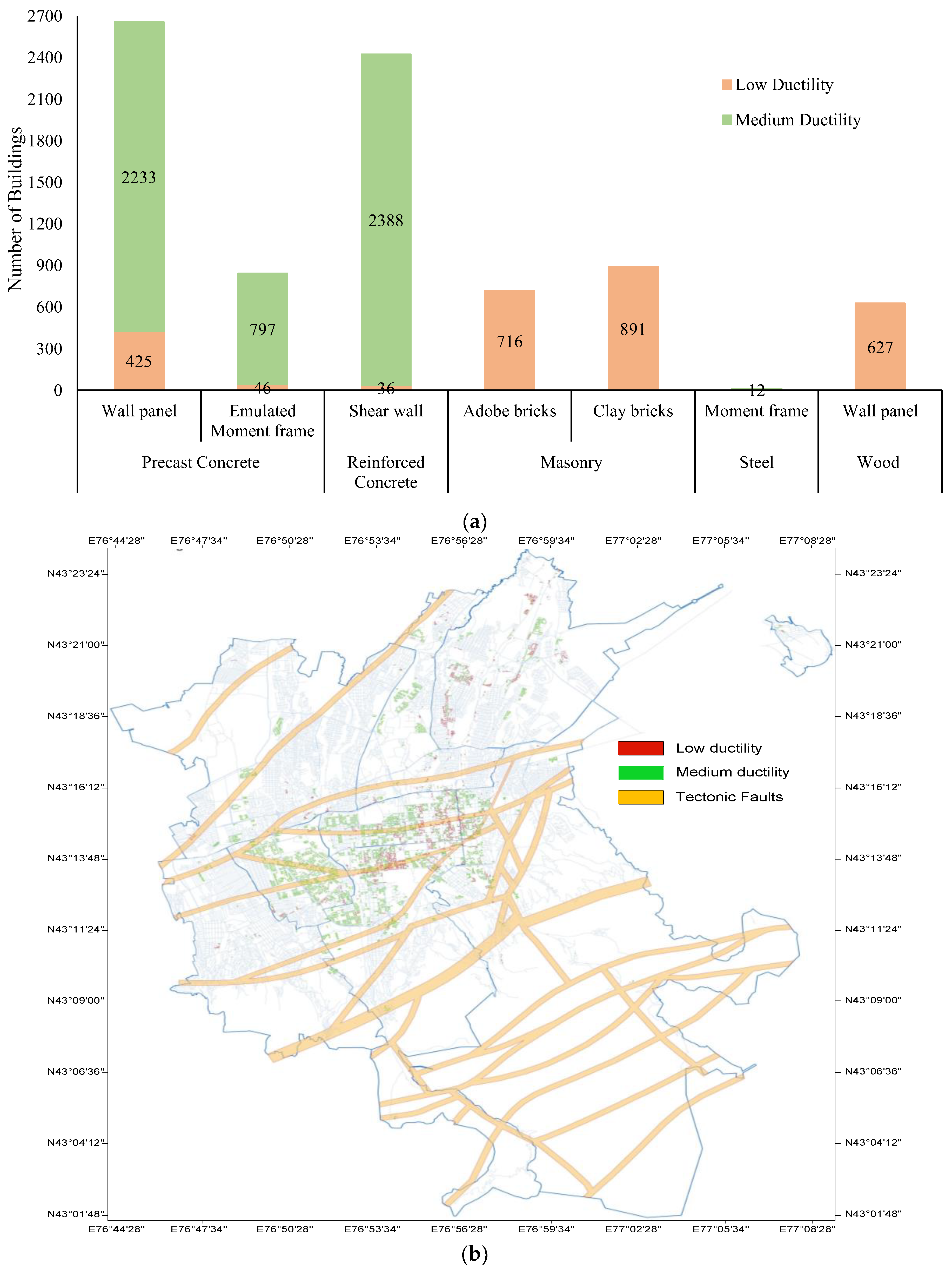 Buildings 13 01053 g003