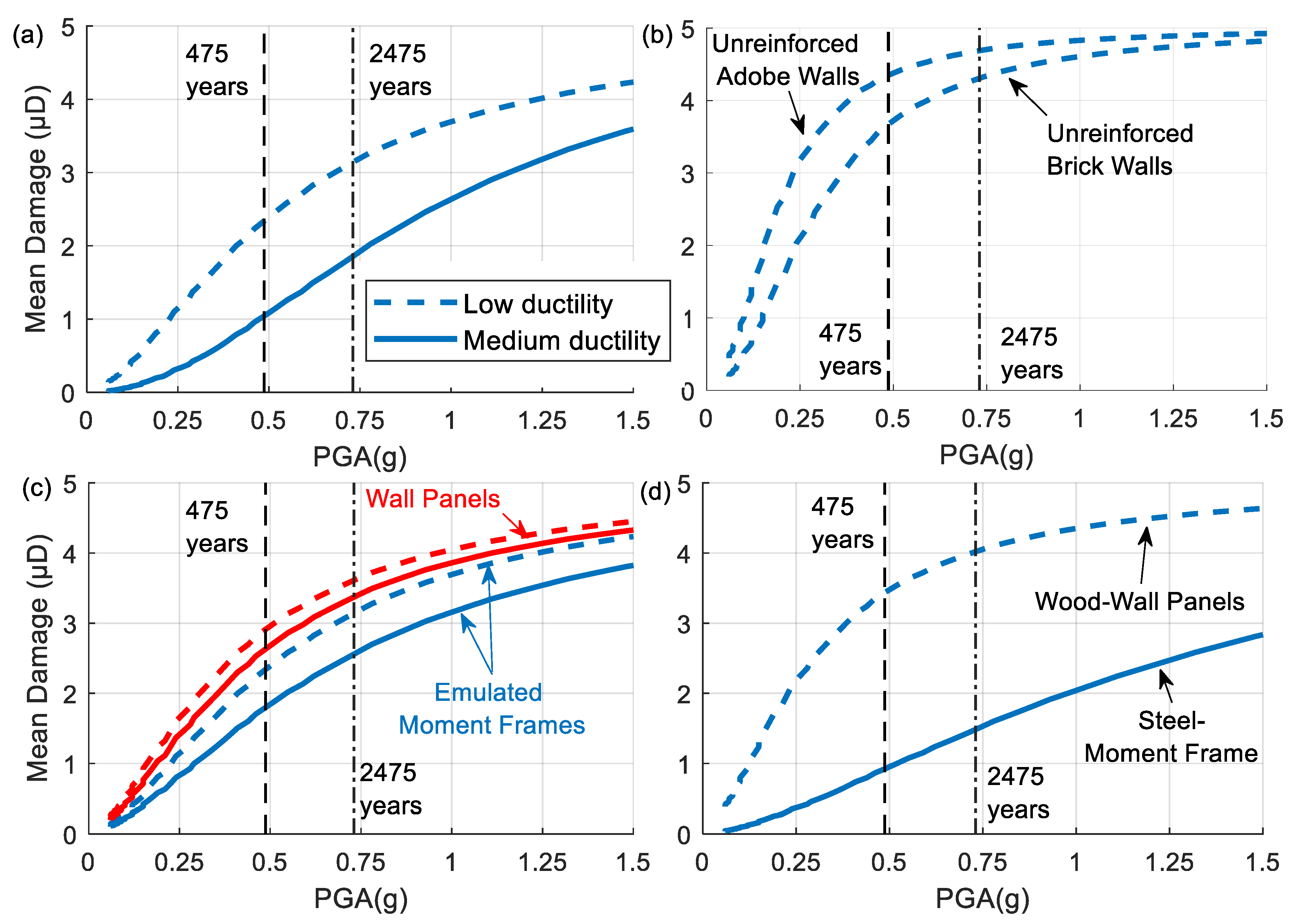 Buildings 13 01053 g005